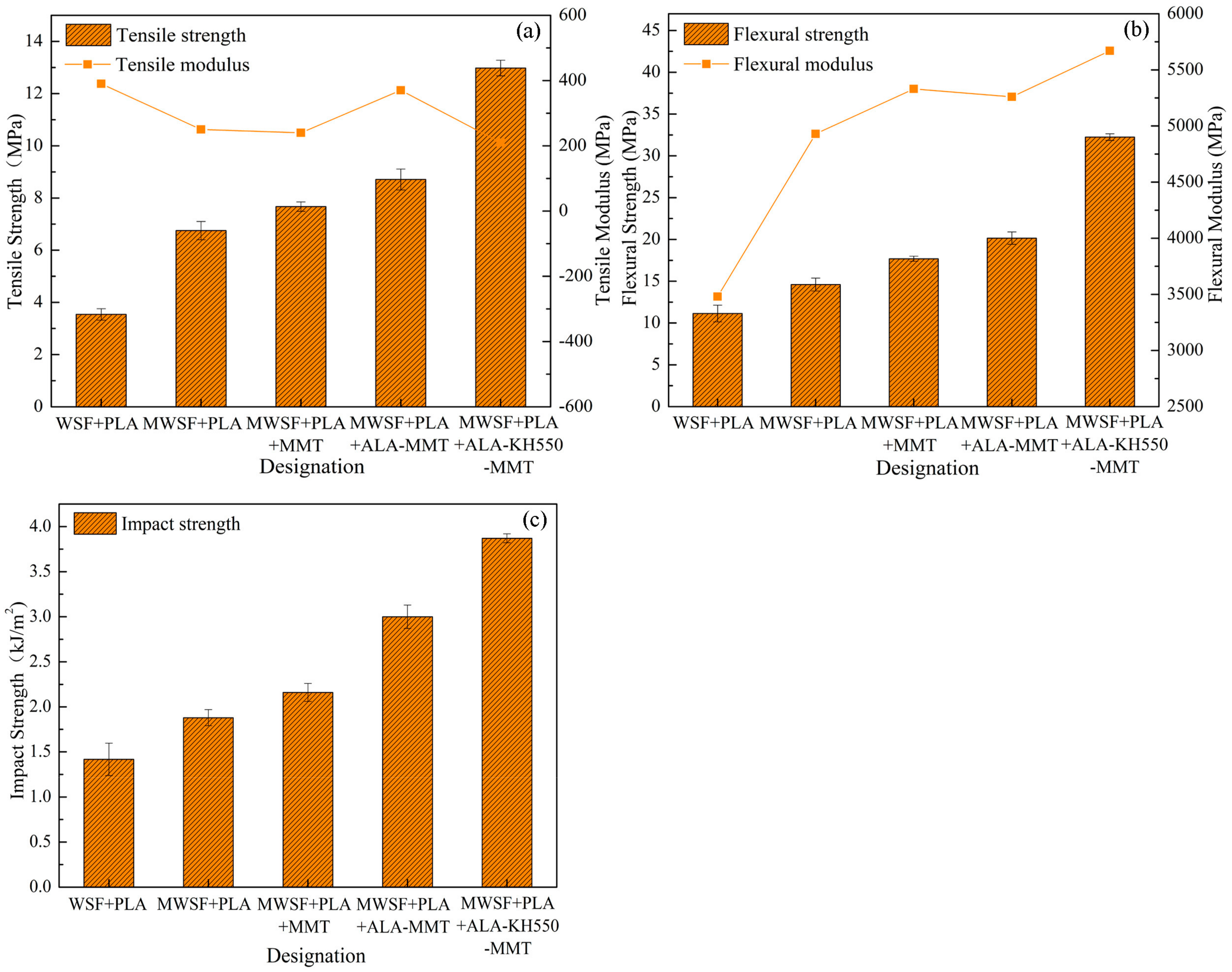 Polymers 10 00896 g008