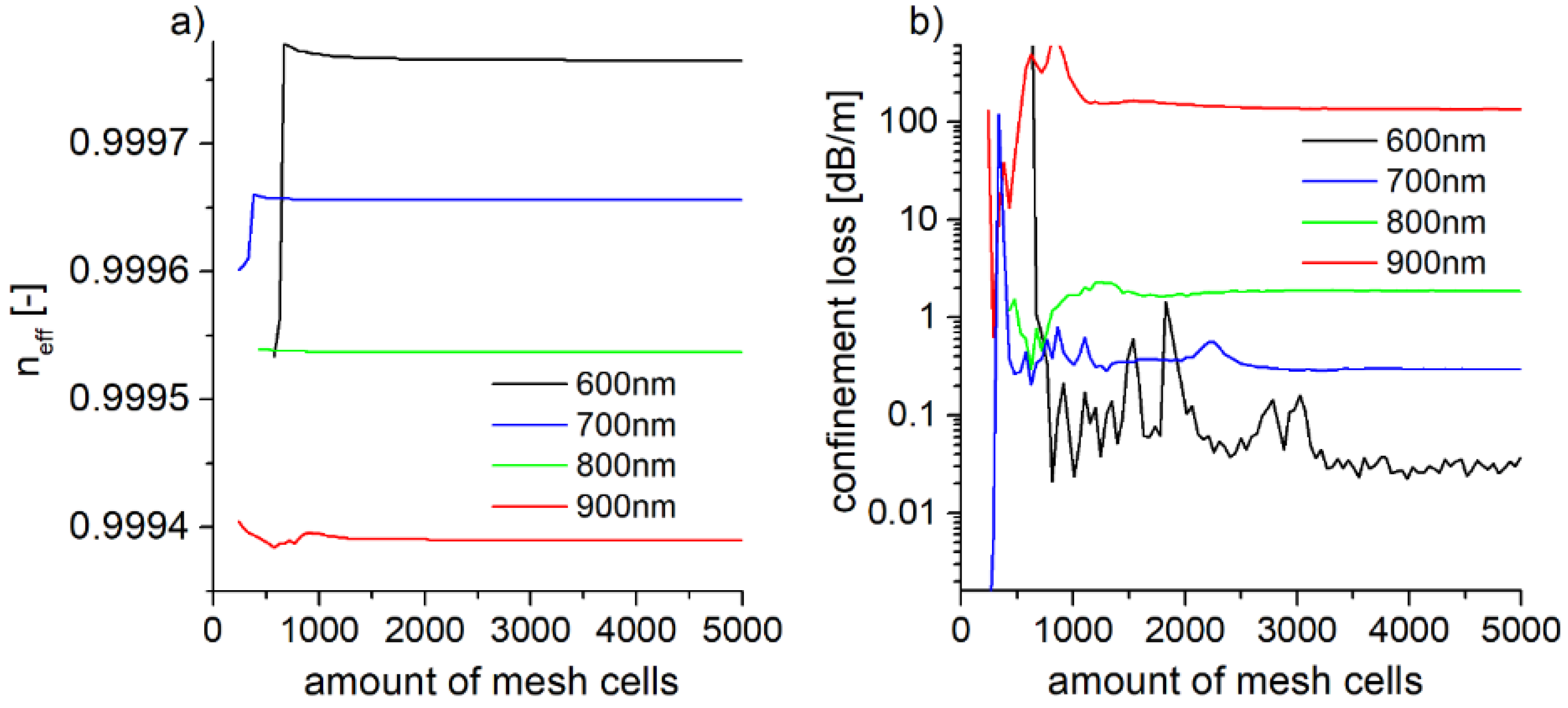 Polymers 10 00899 g003