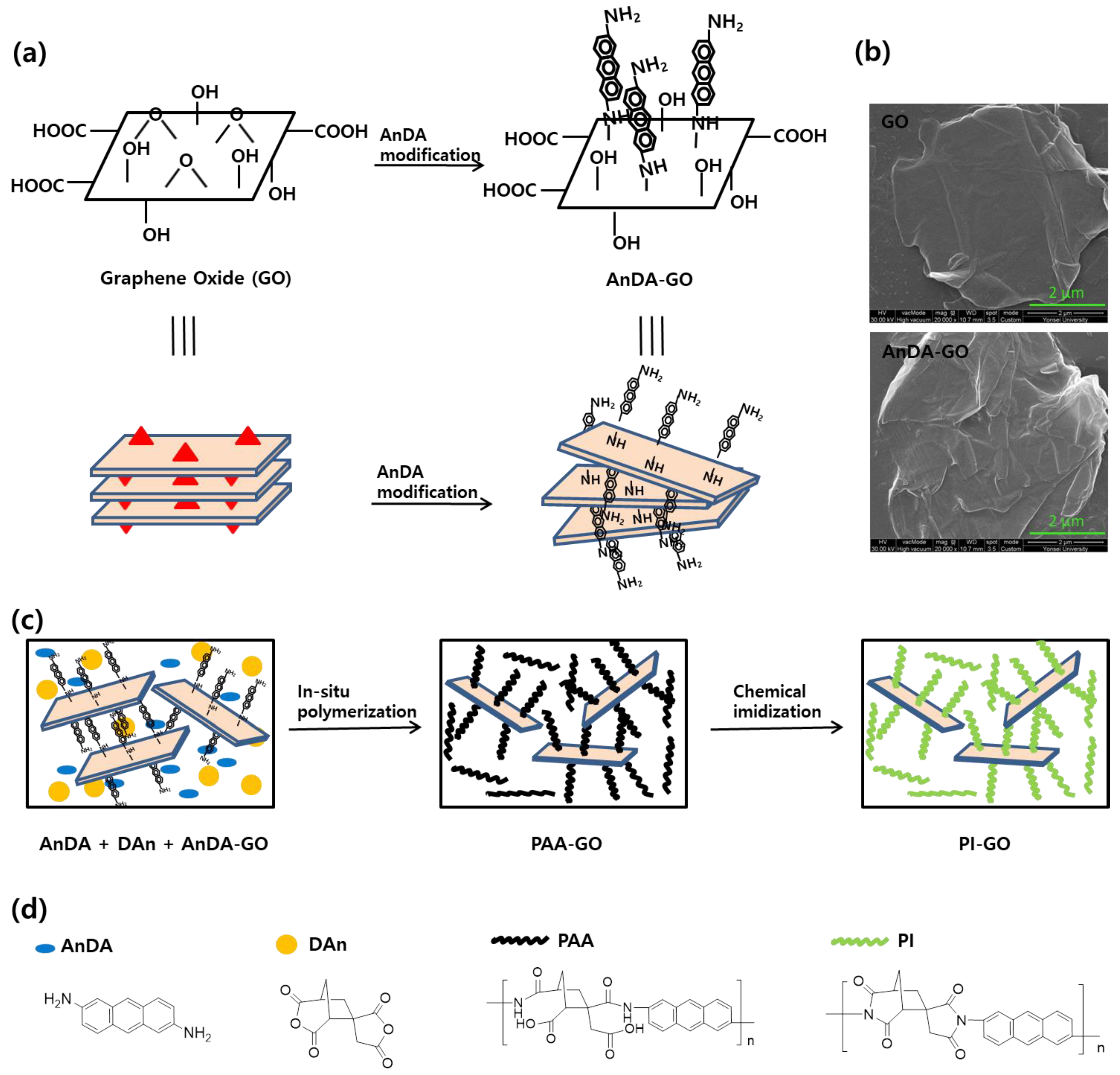Polymers 10 00901 g001
