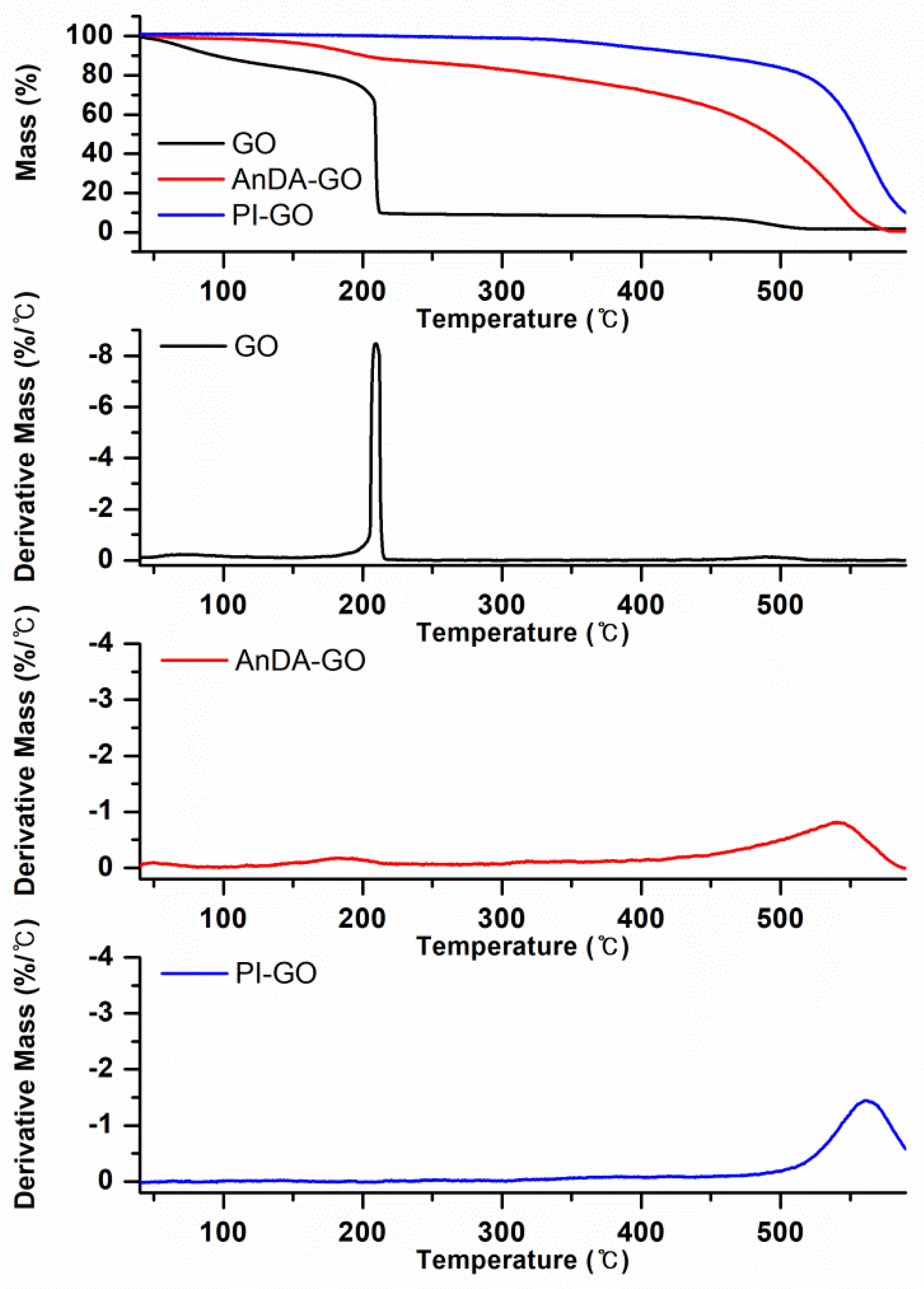 Polymers 10 00901 g003