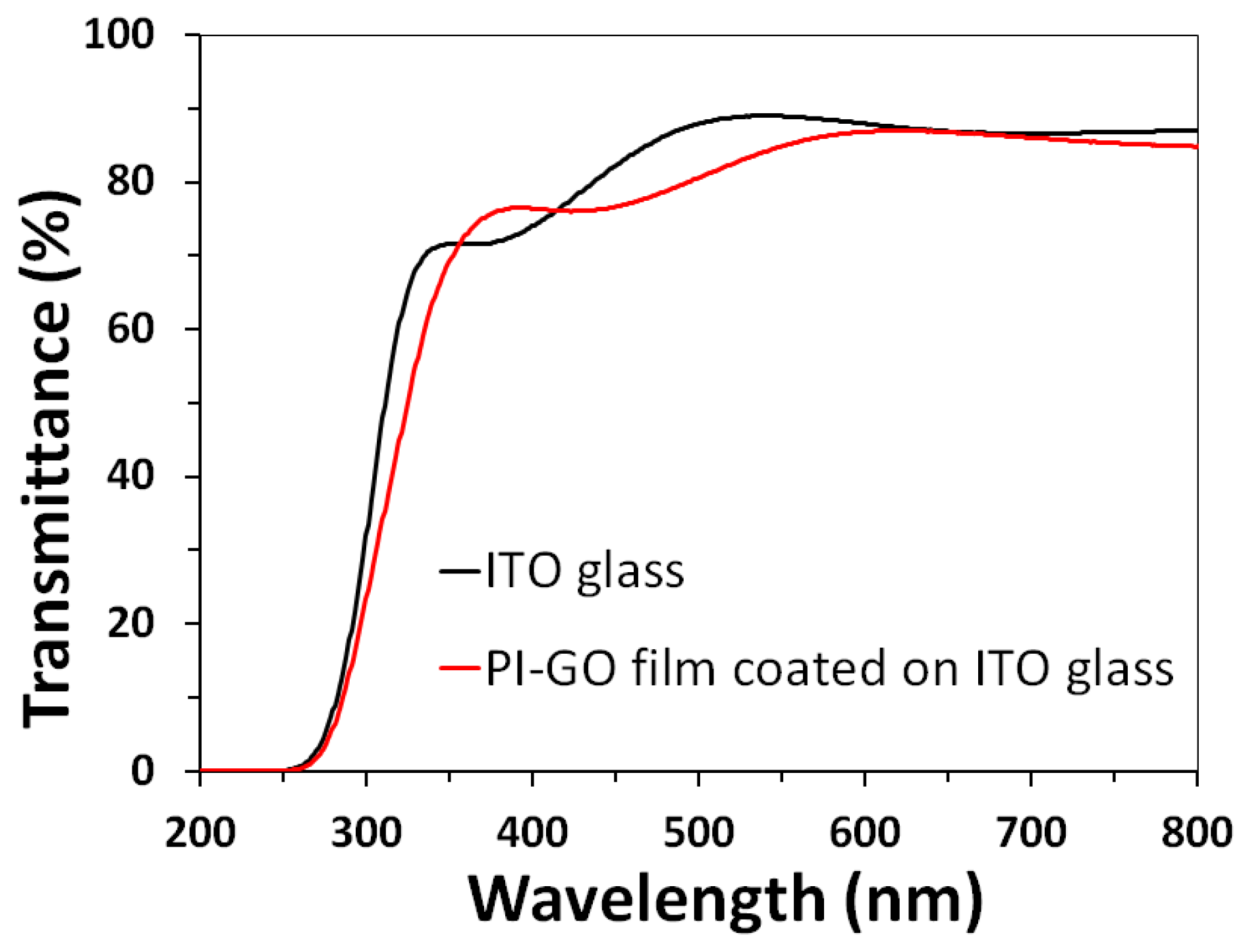 Polymers 10 00901 g004