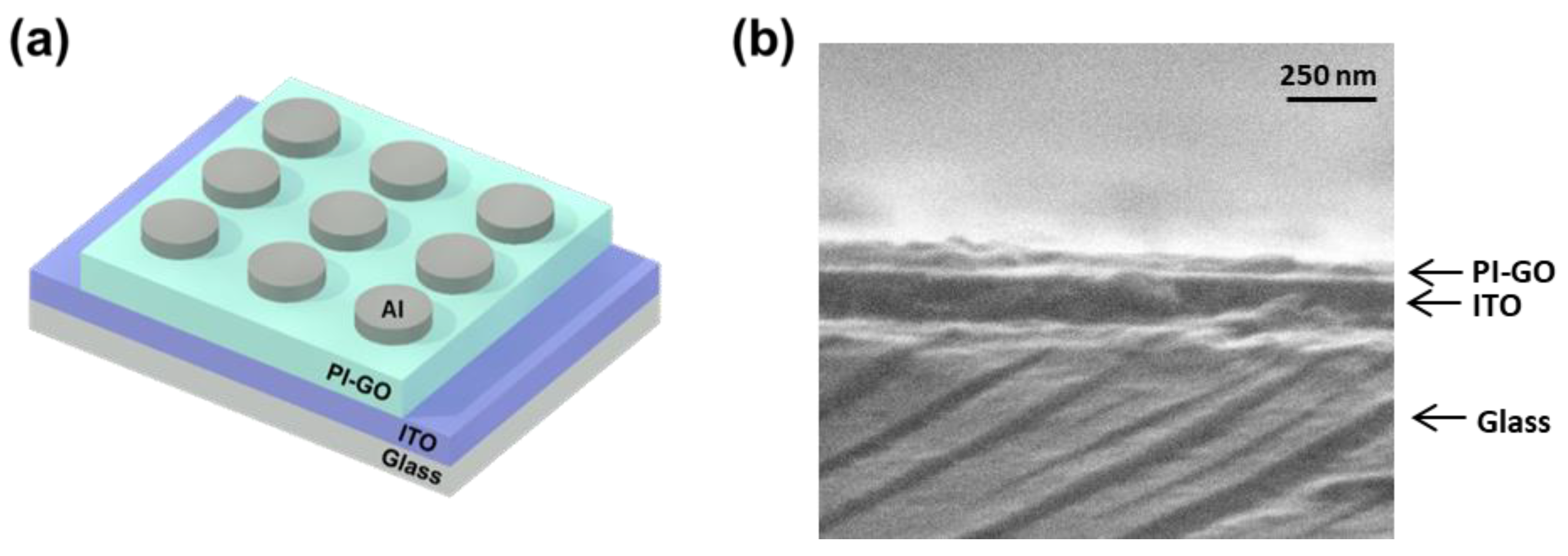 Polymers 10 00901 g005