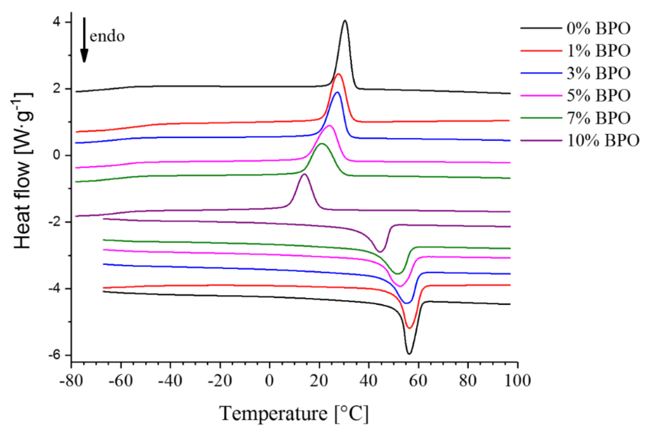Polymers 10 00902 g003