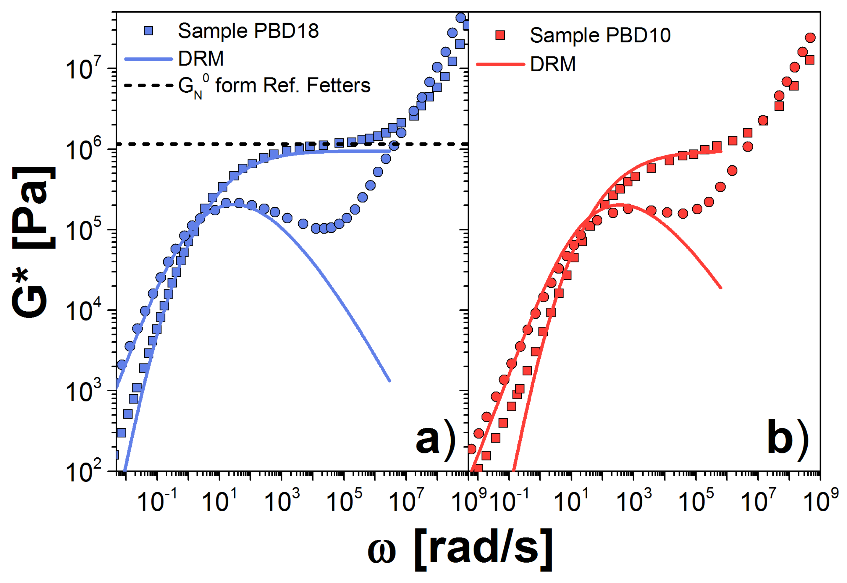 Polymers 10 00908 g003 Polymers 10 00908 g003