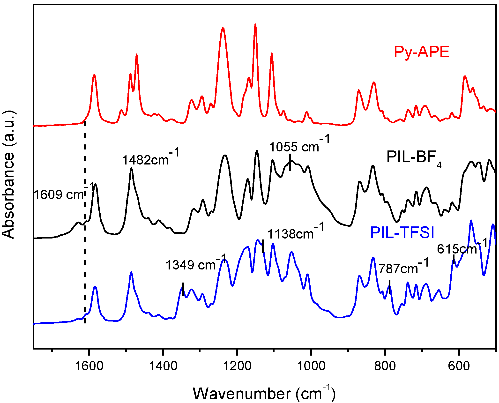 Polymers 10 00912 g002