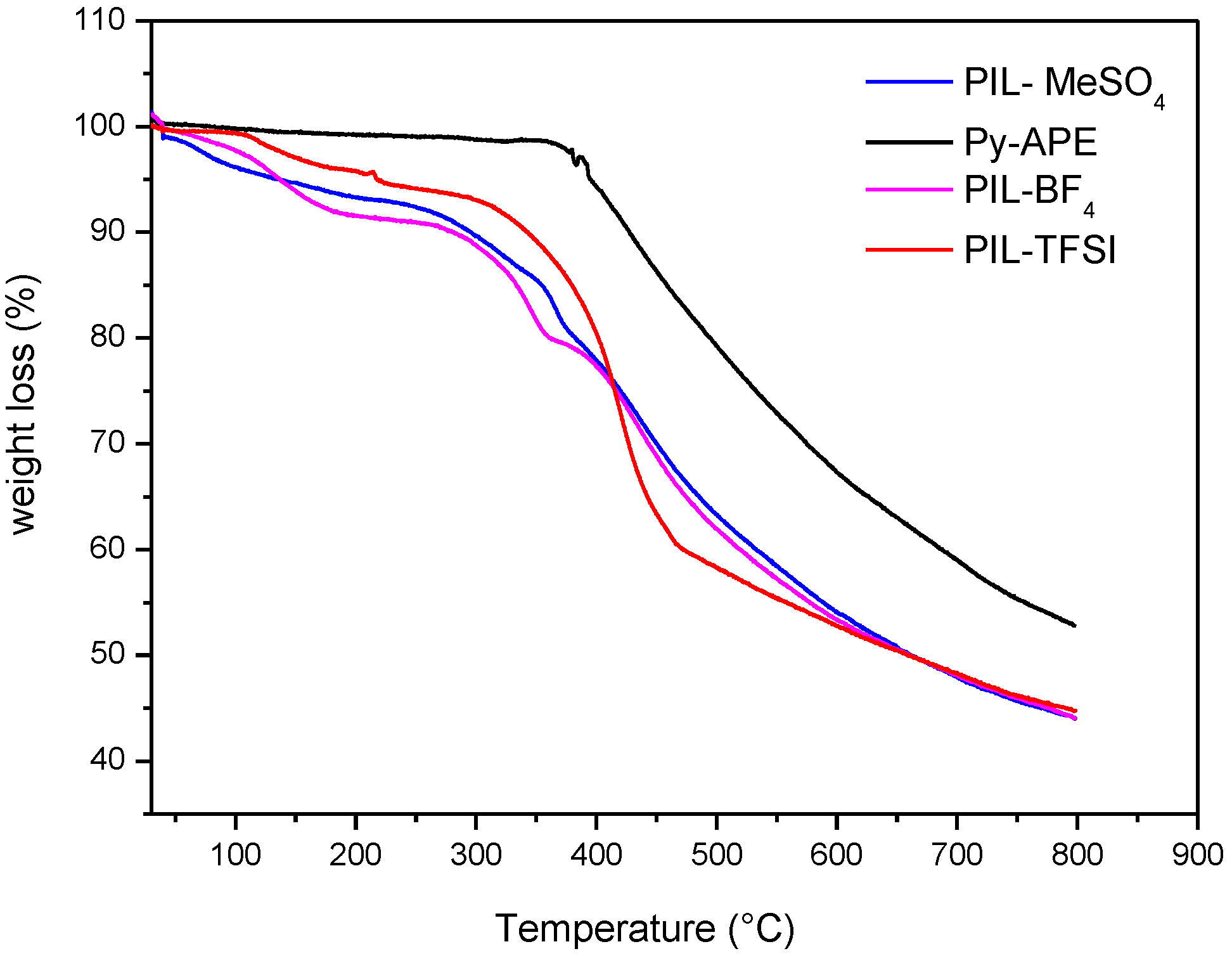 Polymers 10 00912 g003