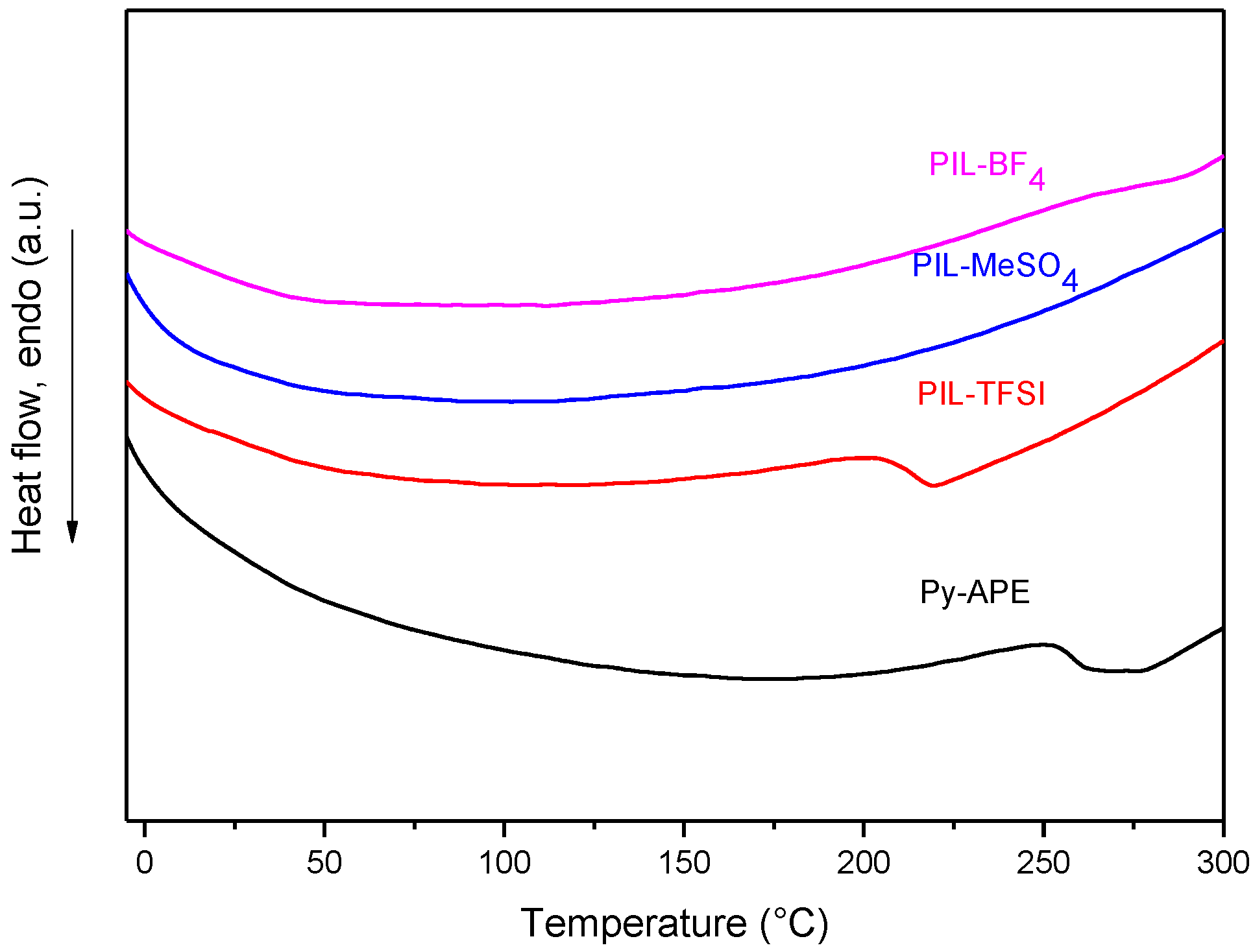 Polymers 10 00912 g004