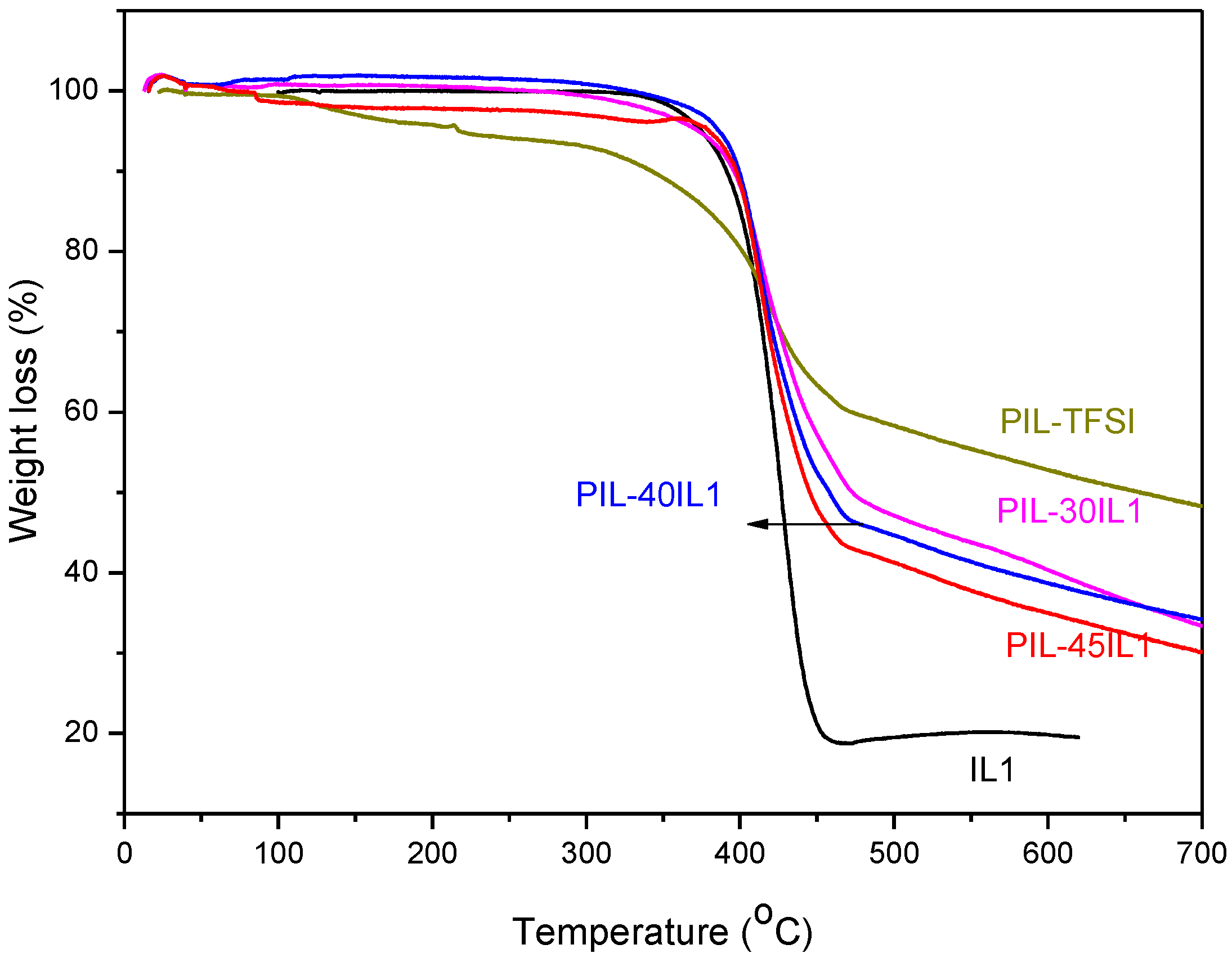 Polymers 10 00912 g007