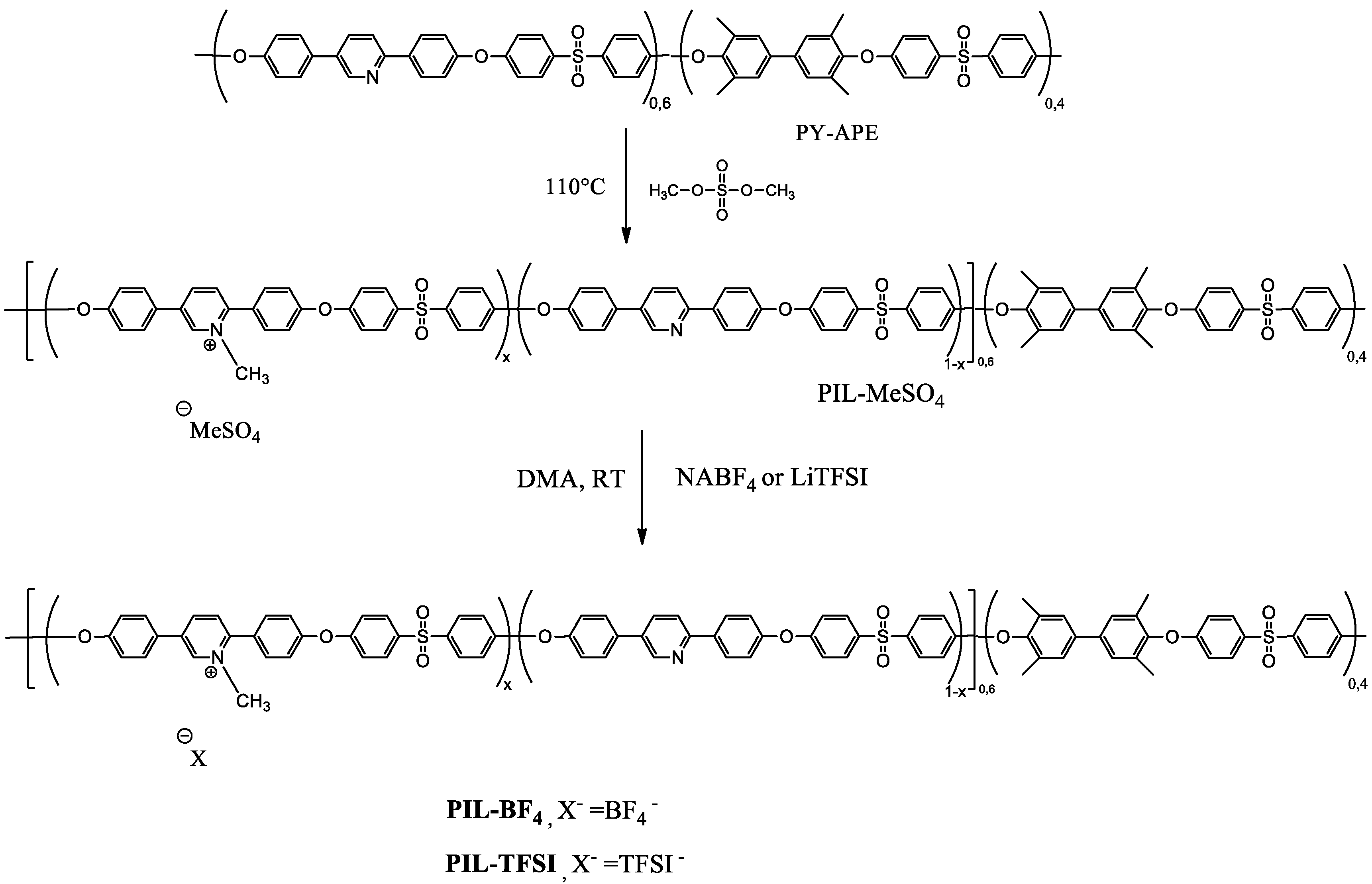 Polymers 10 00912 sch001