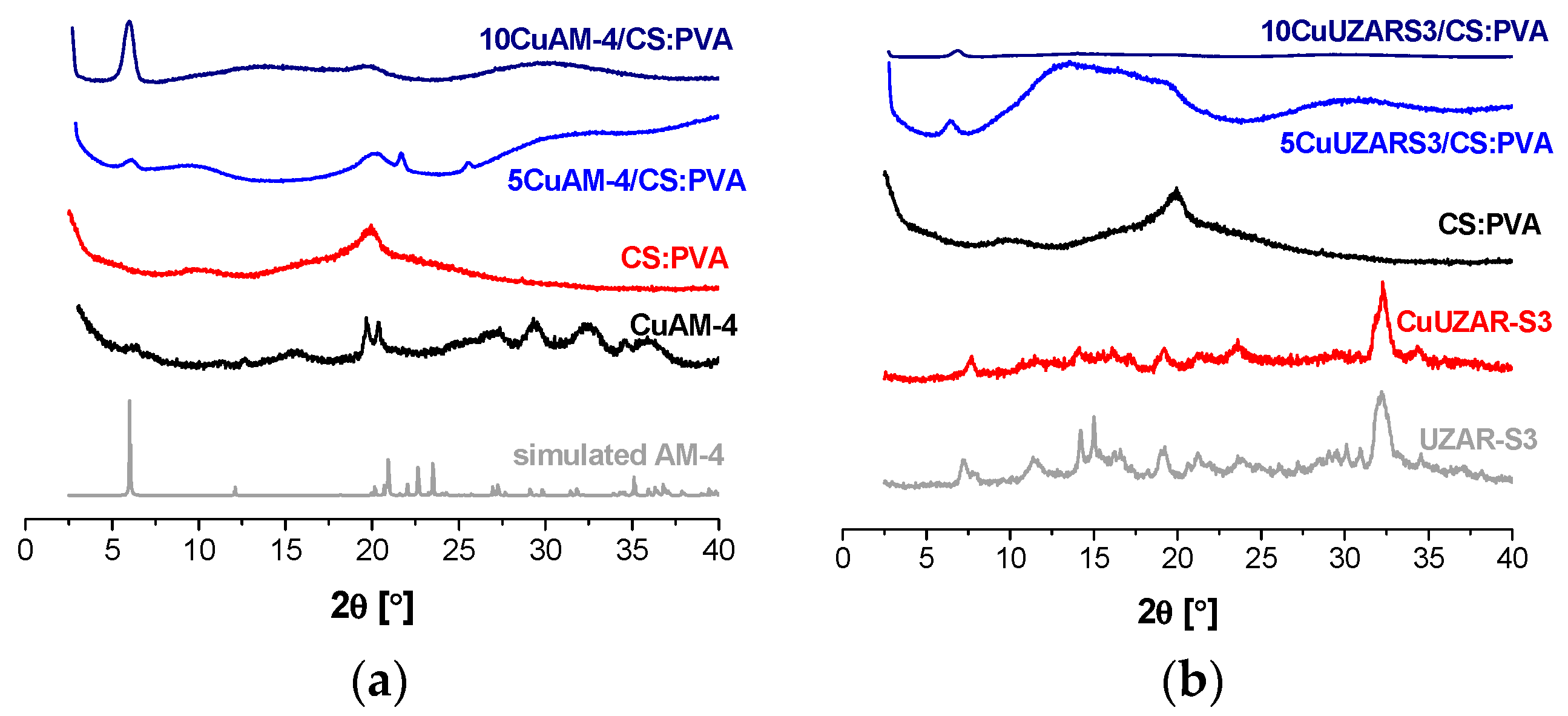 Polymers 10 00913 g001