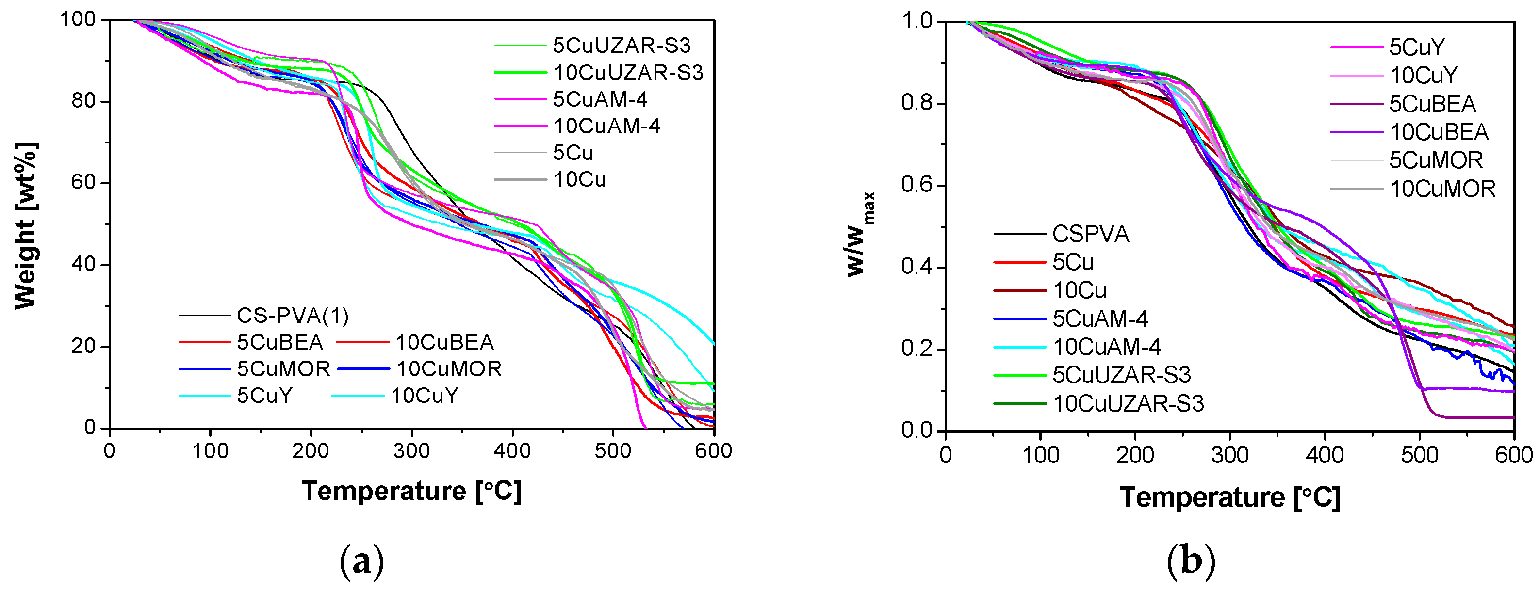 Polymers 10 00913 g006
