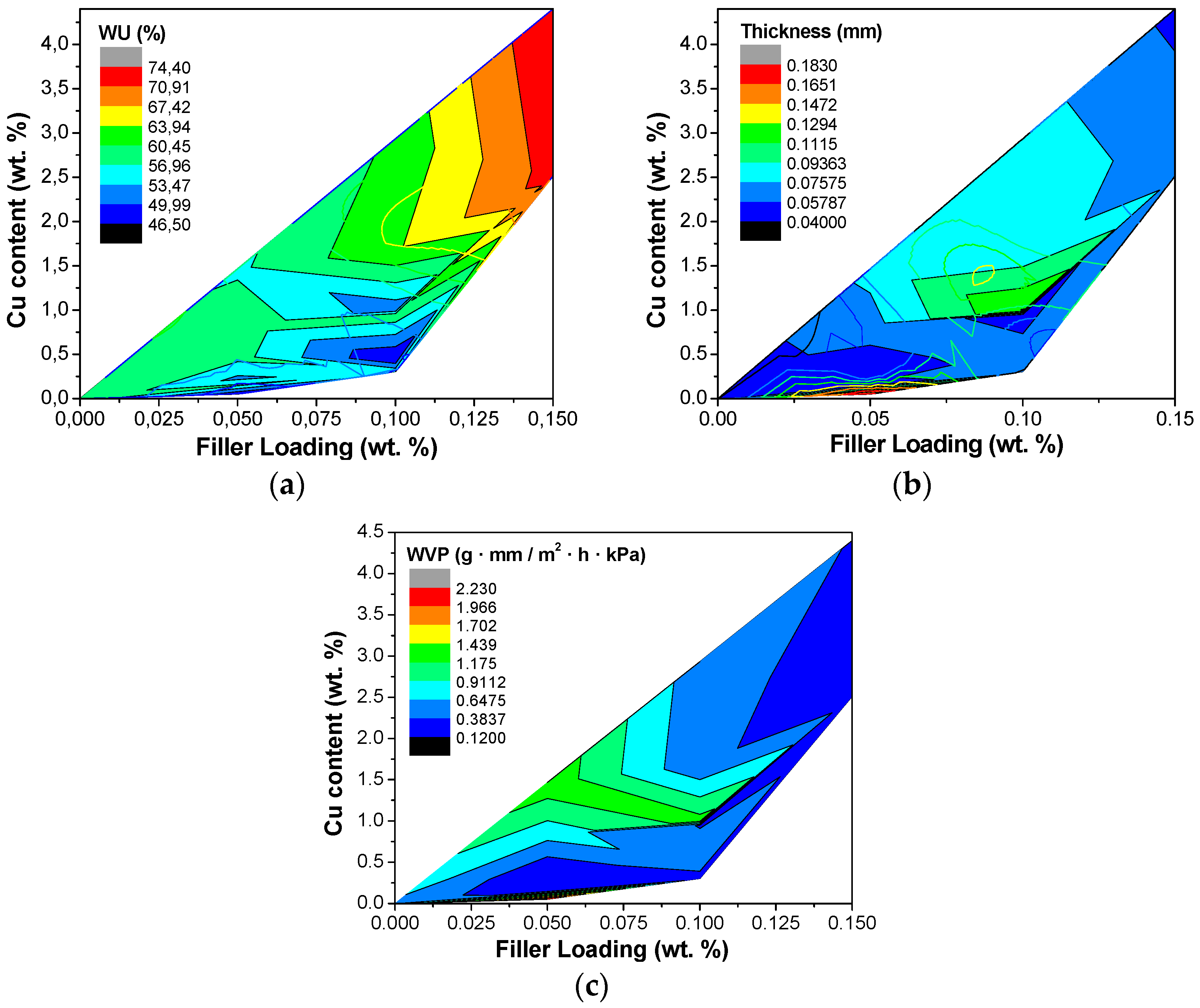 Polymers 10 00913 g007
