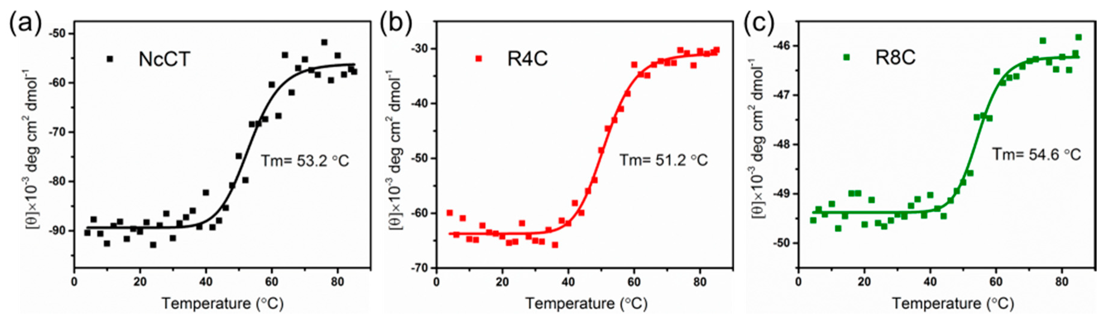 Polymers 10 00915 g005 Polymers 10 00915 g005