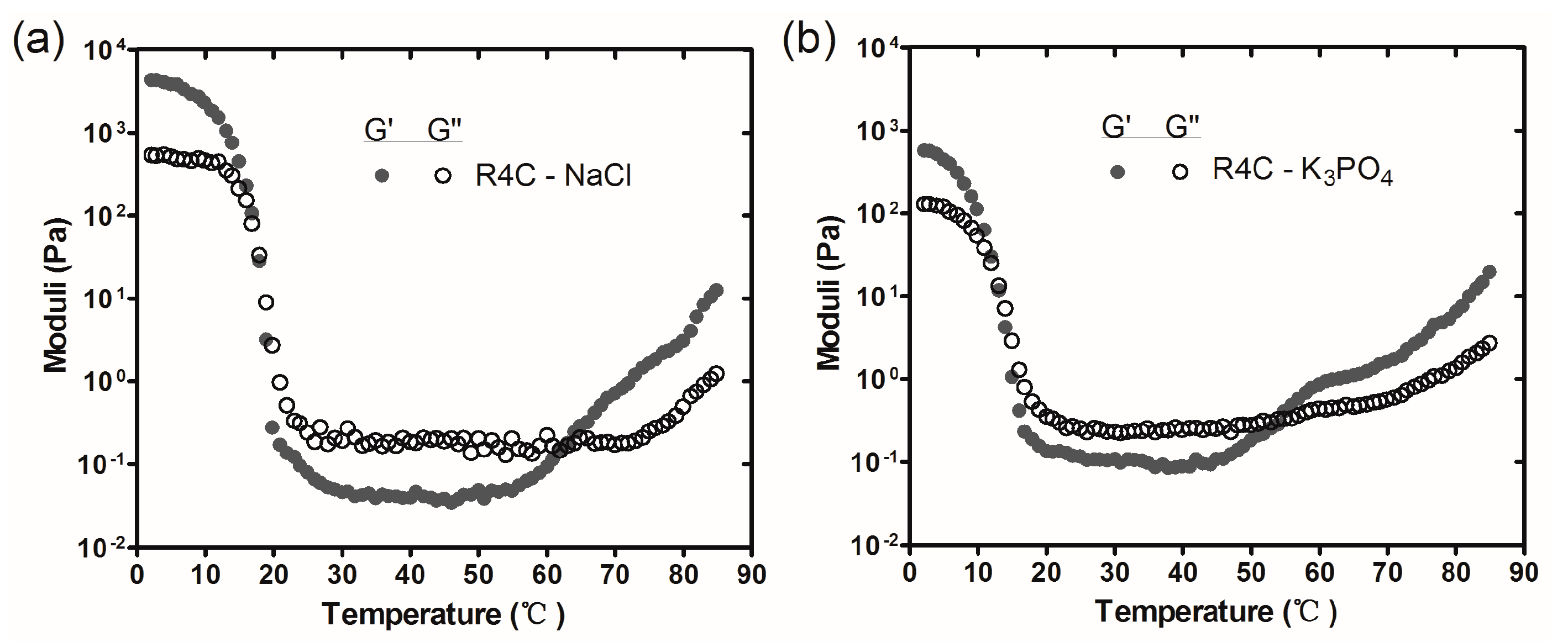 Polymers 10 00915 g006 Polymers 10 00915 g006