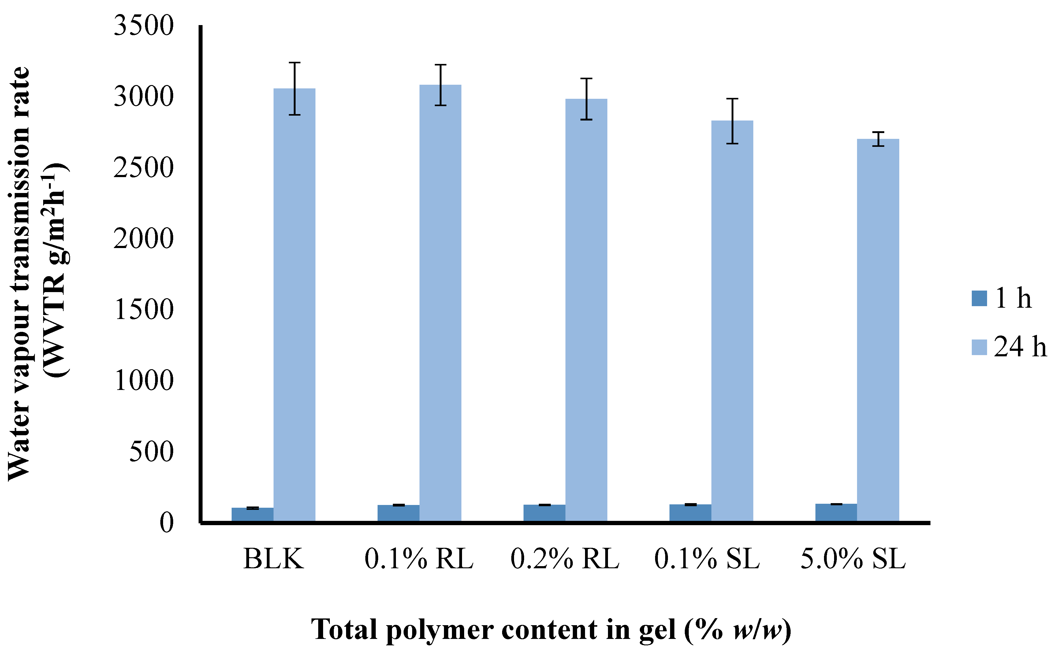 Polymers 10 00918 g009 Polymers 10 00918 g009