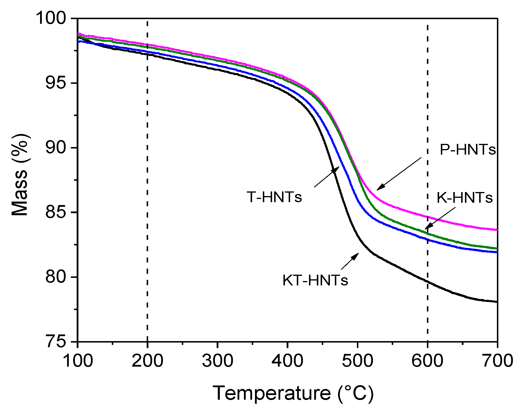 Polymers 10 00919 g001