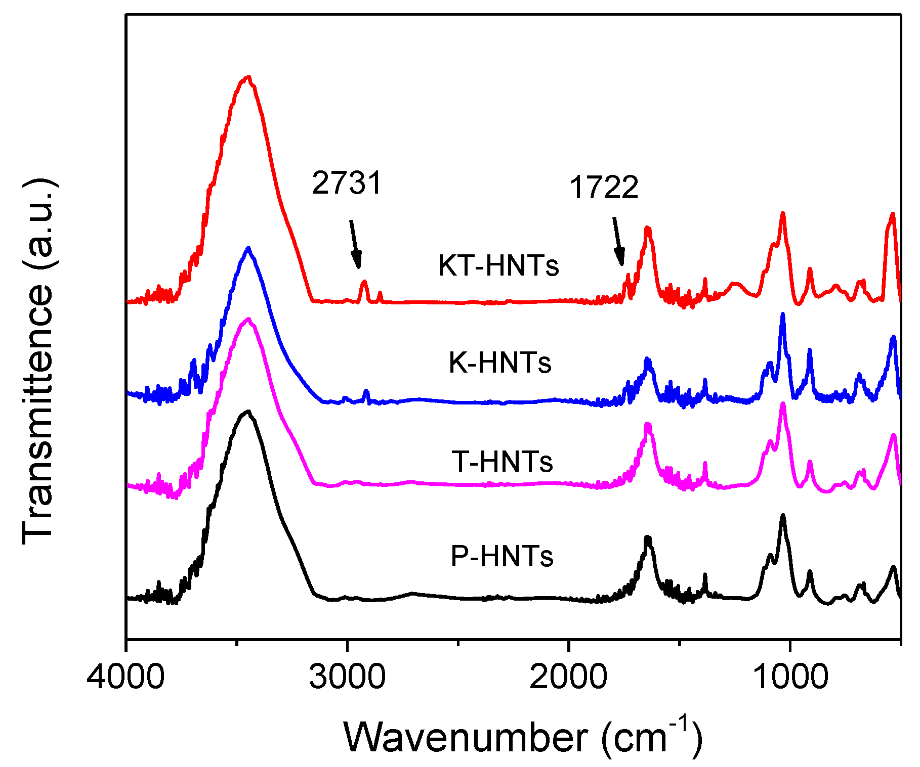 Polymers 10 00919 g002