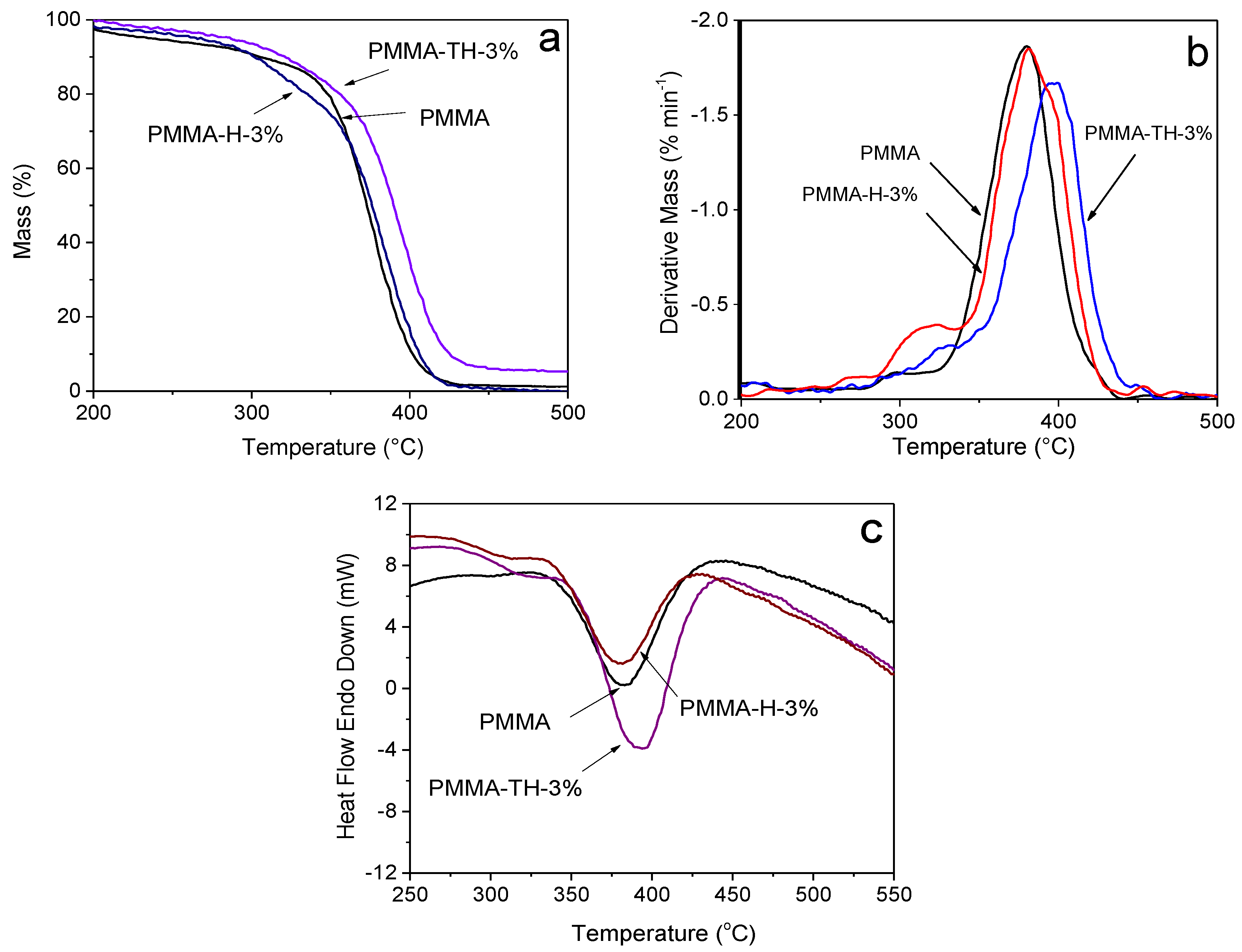 Polymers 10 00919 g007