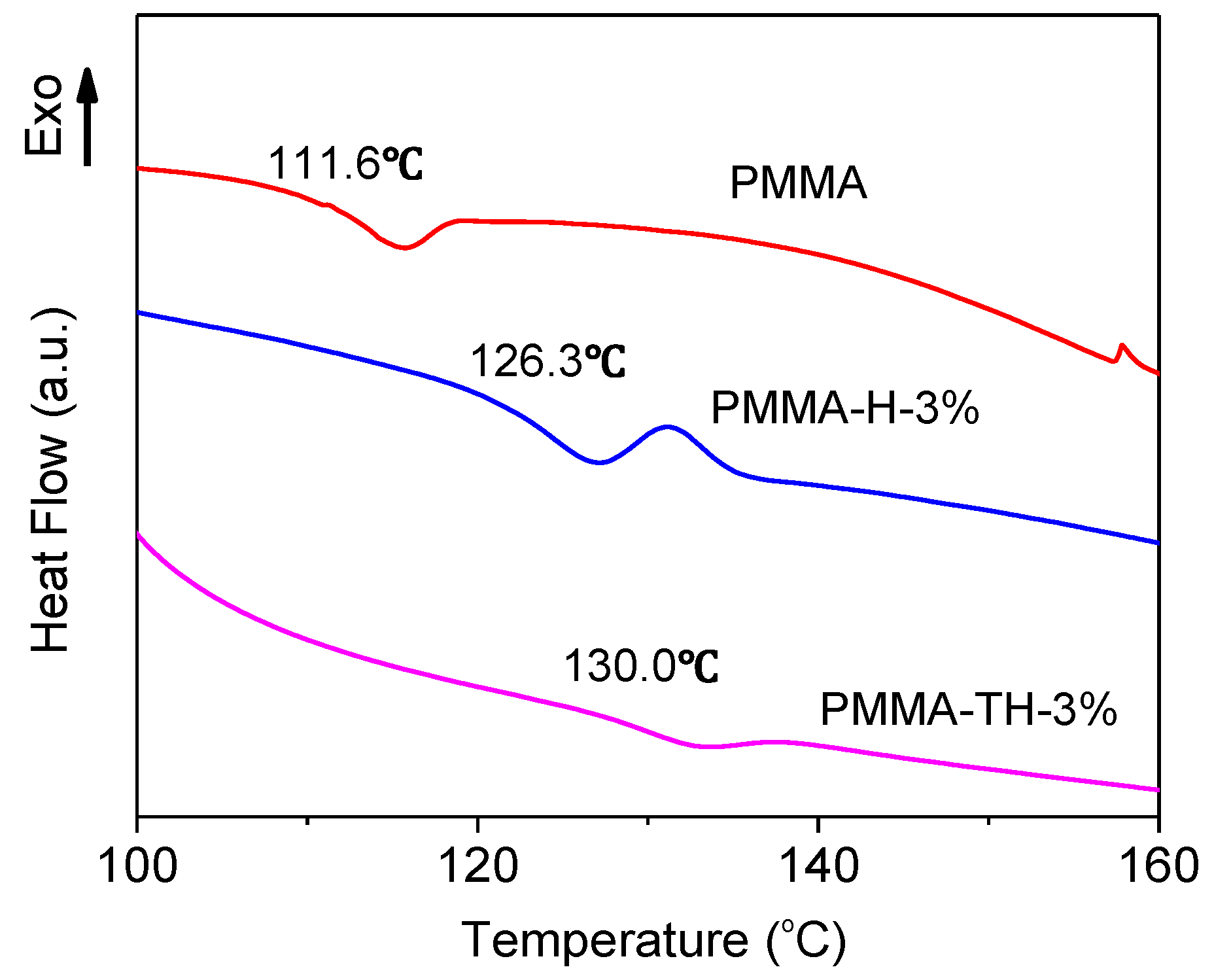Polymers 10 00919 g008
