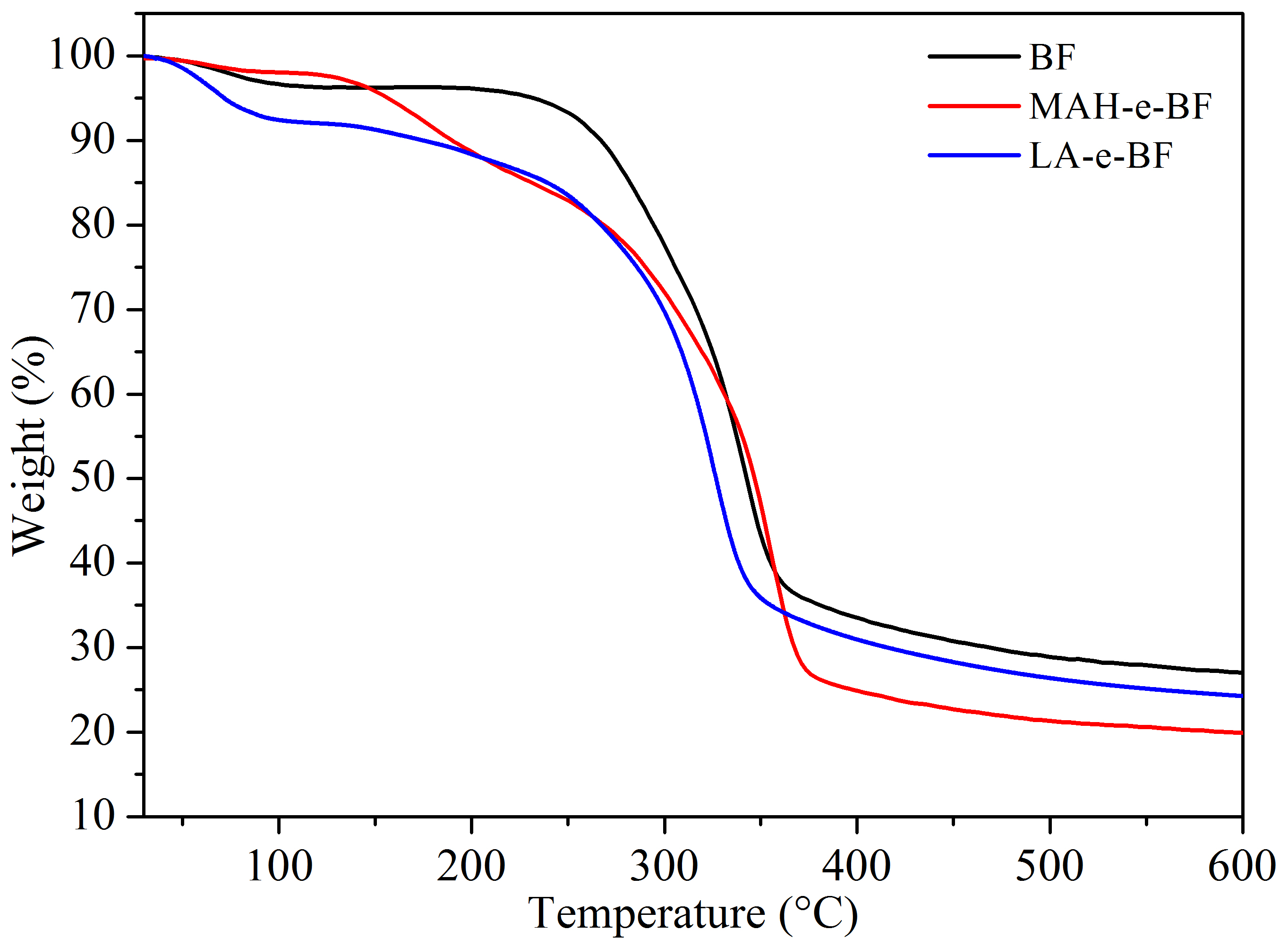 Polymers 10 00920 g008