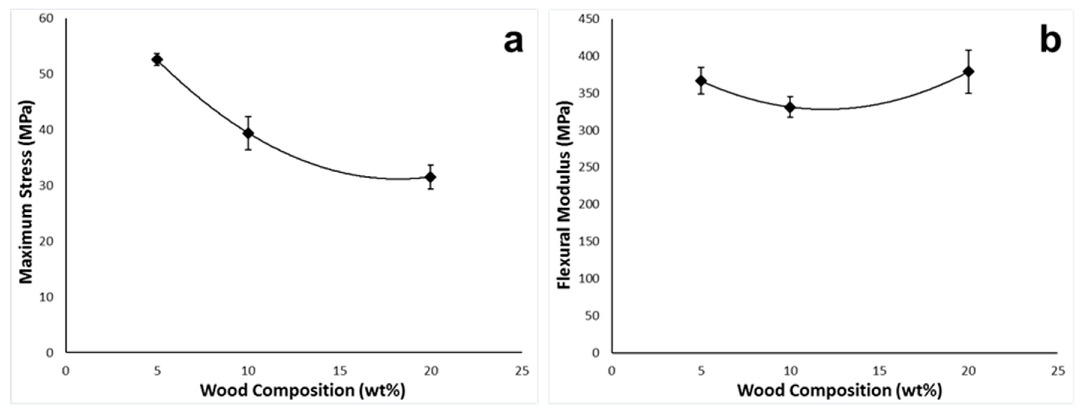 Polymers 10 00922 g010