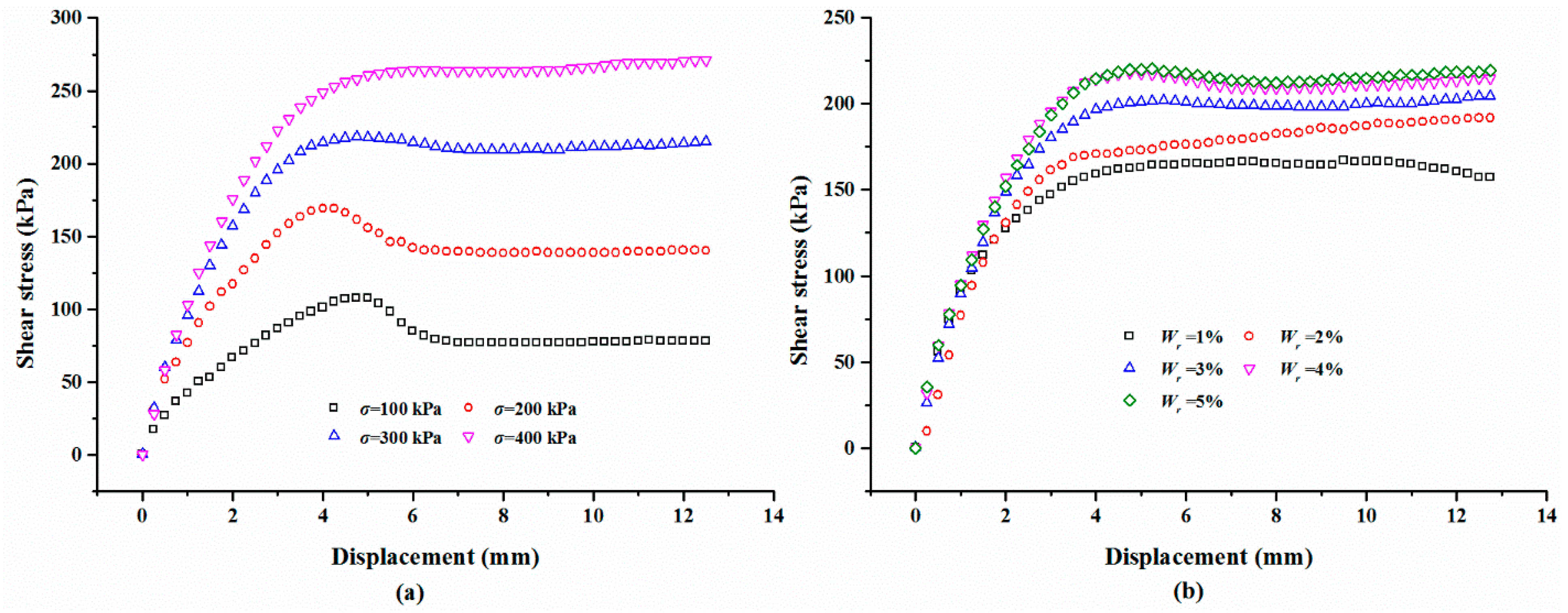 Polymers 10 00924 g011