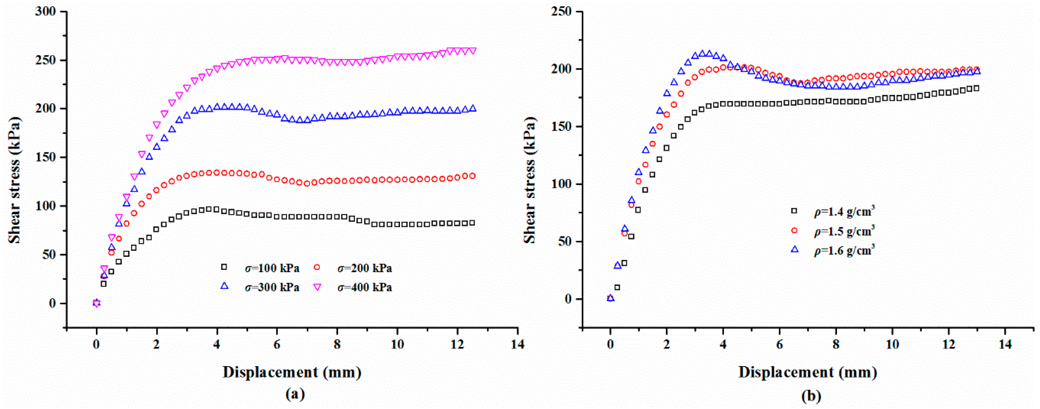 Polymers 10 00924 g014