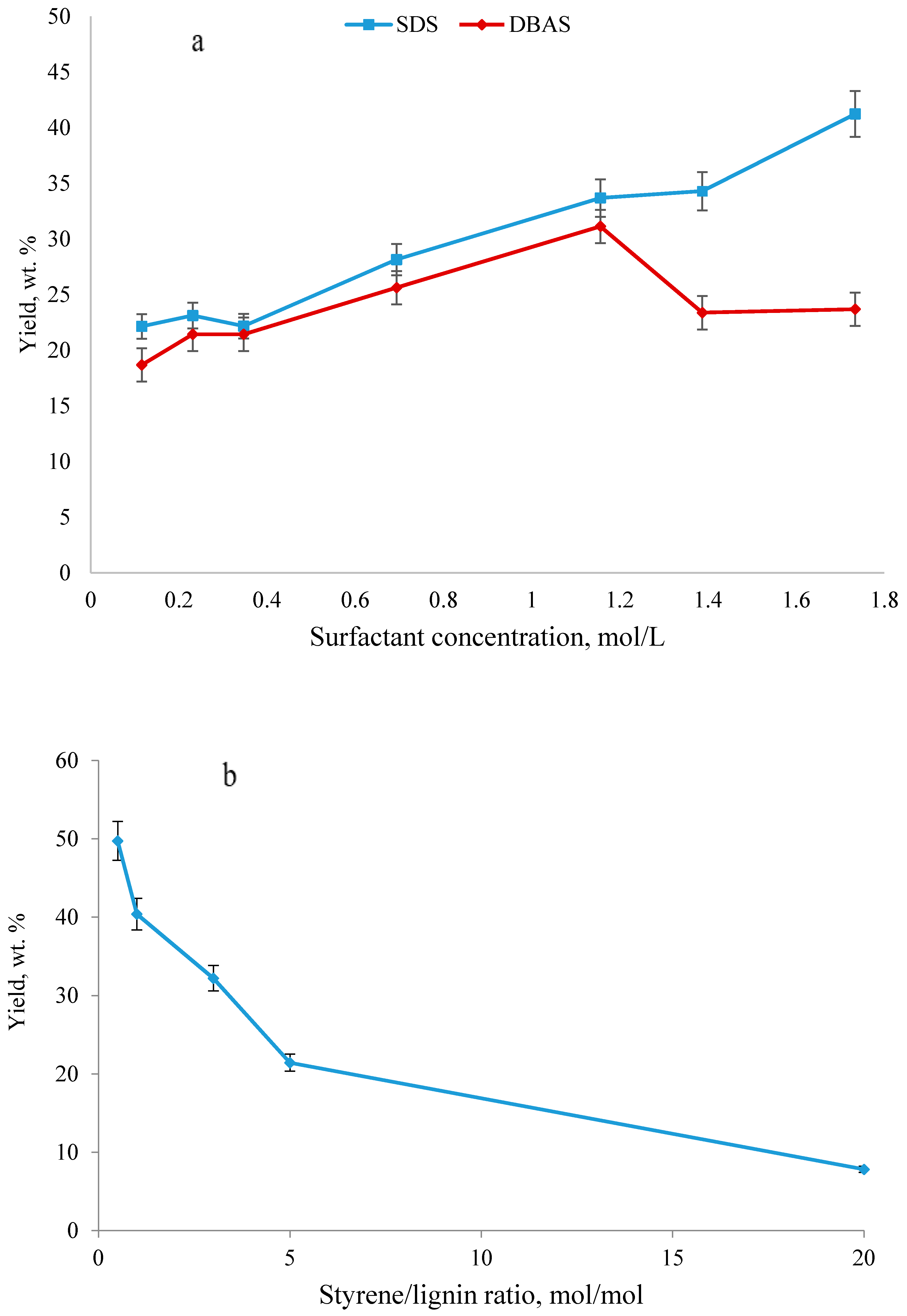 Polymers 10 00928 g001a