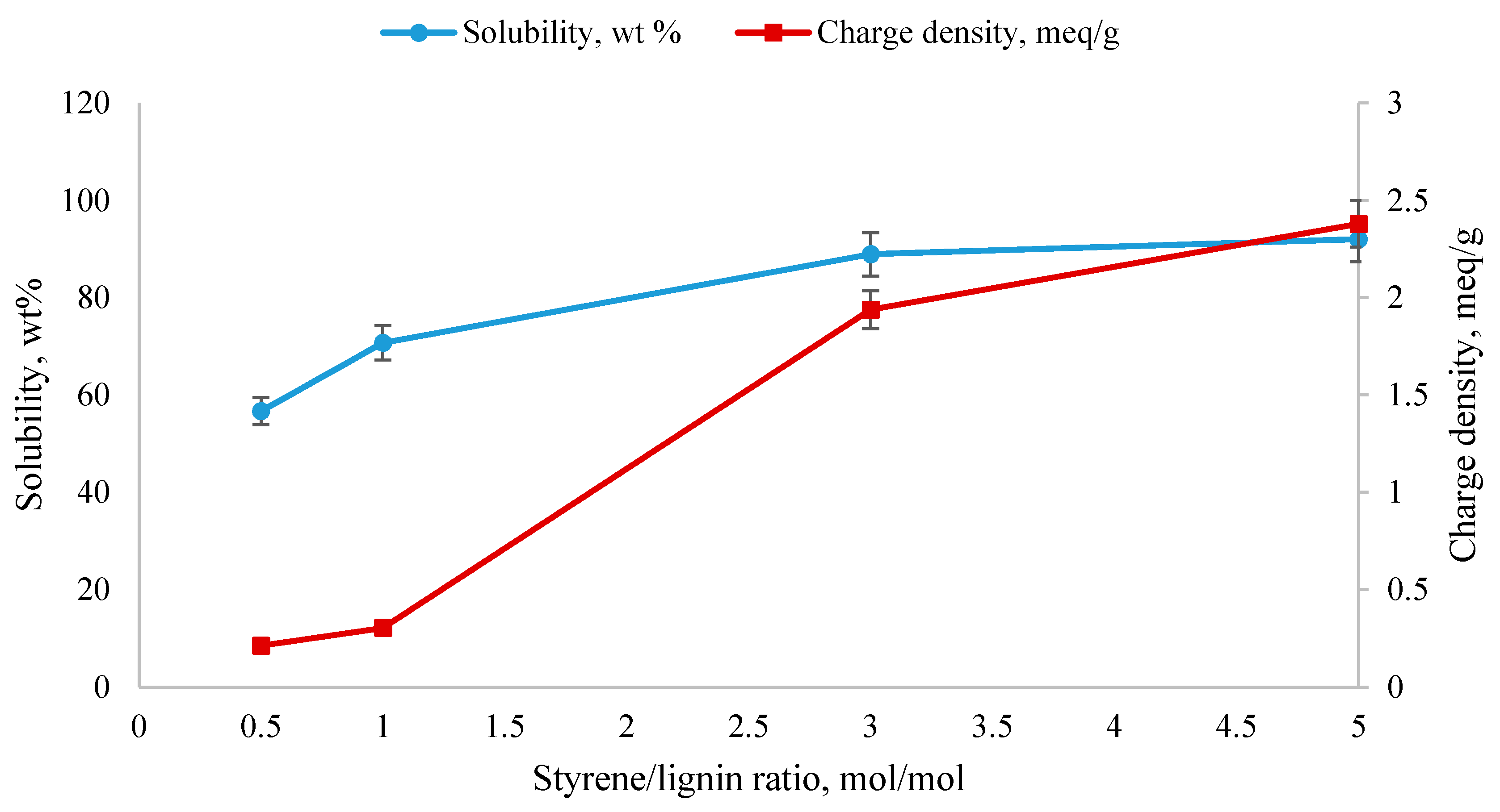 Polymers 10 00928 g002