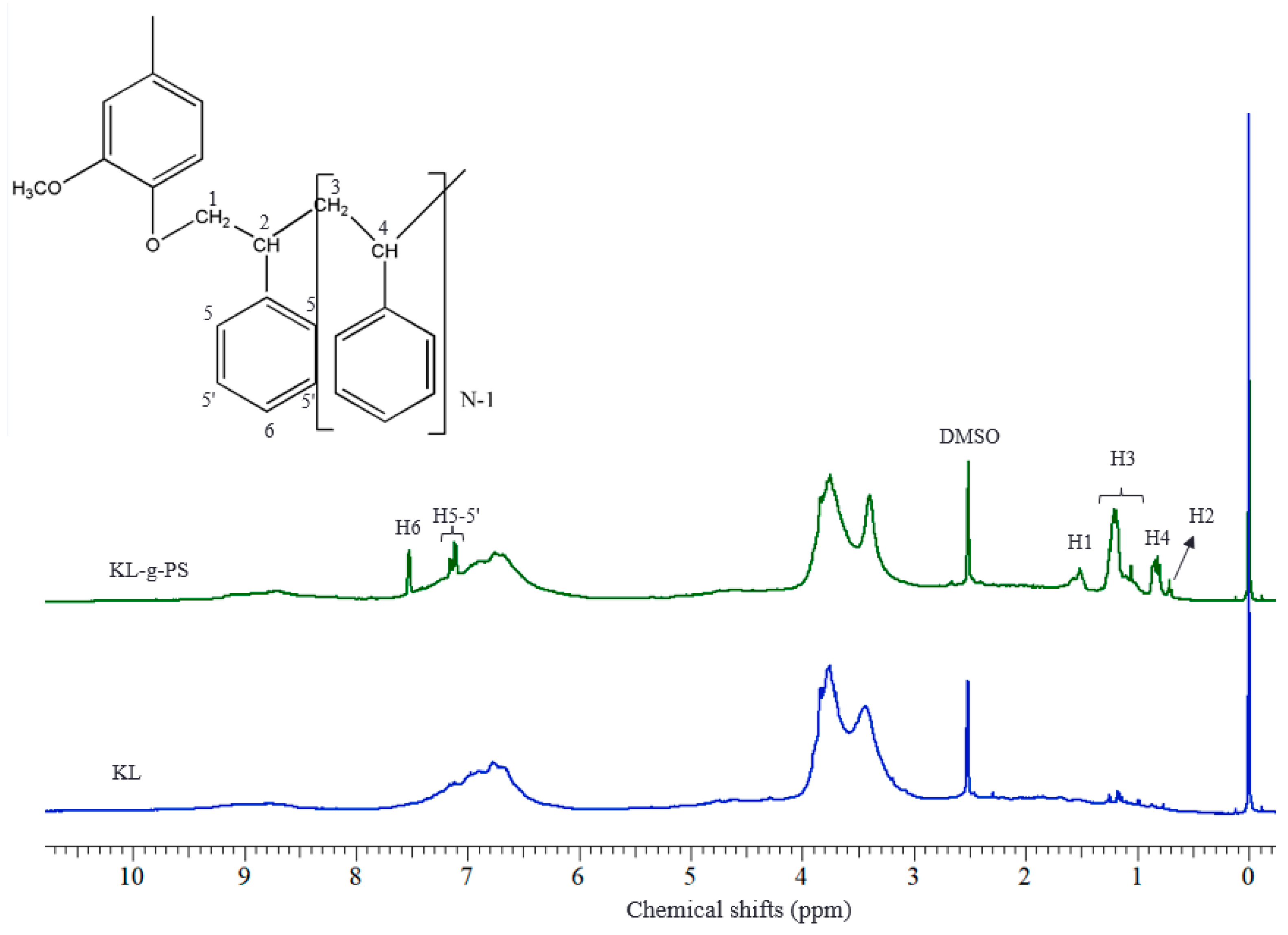 Polymers 10 00928 g003