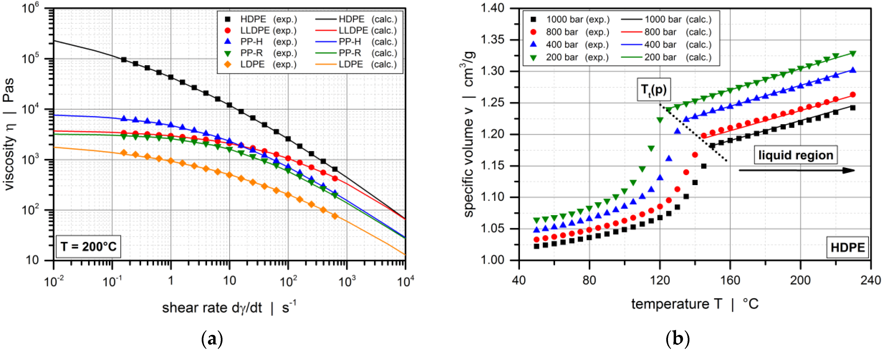 Polymers 10 00929 g001