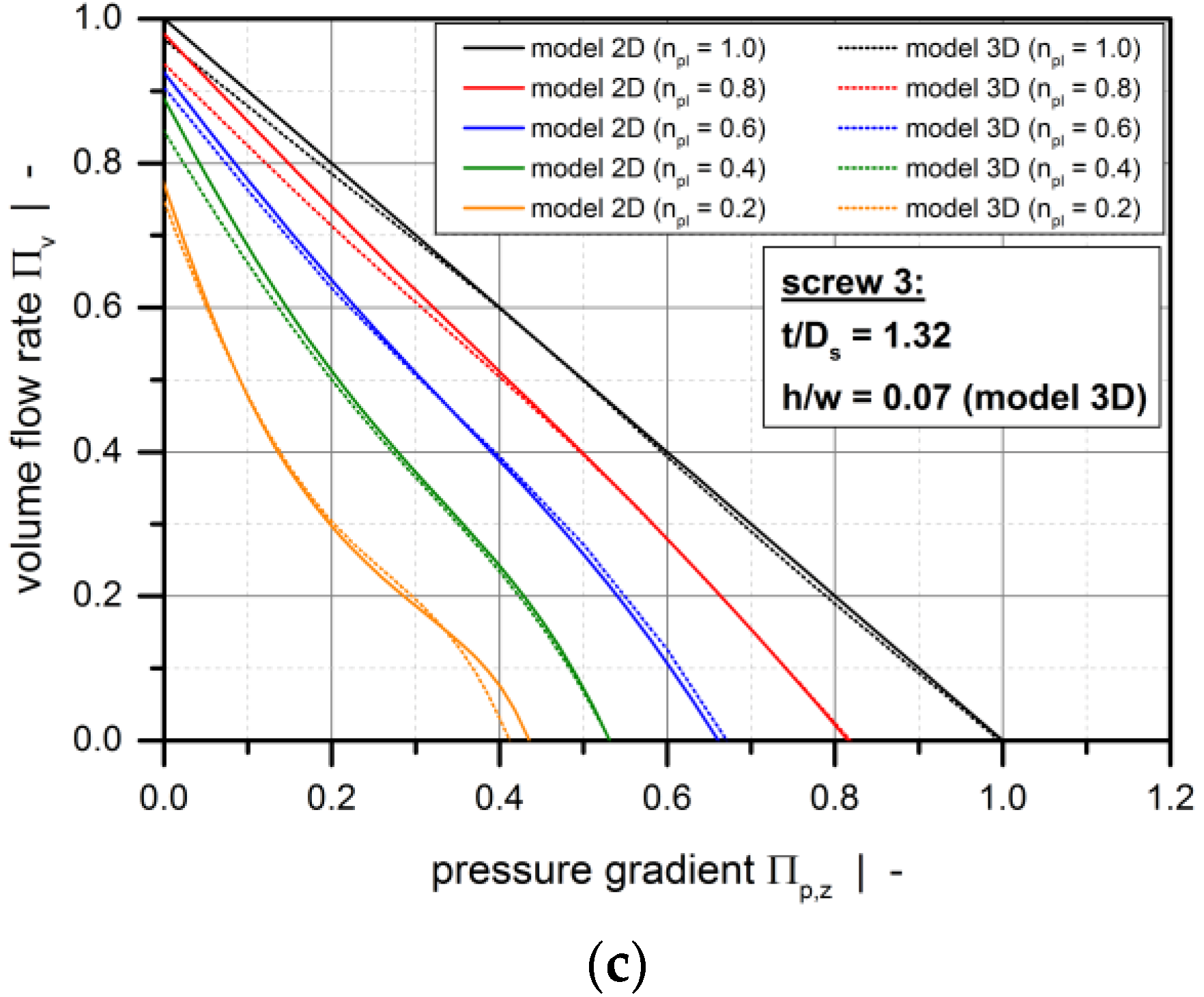 Polymers 10 00929 g006b