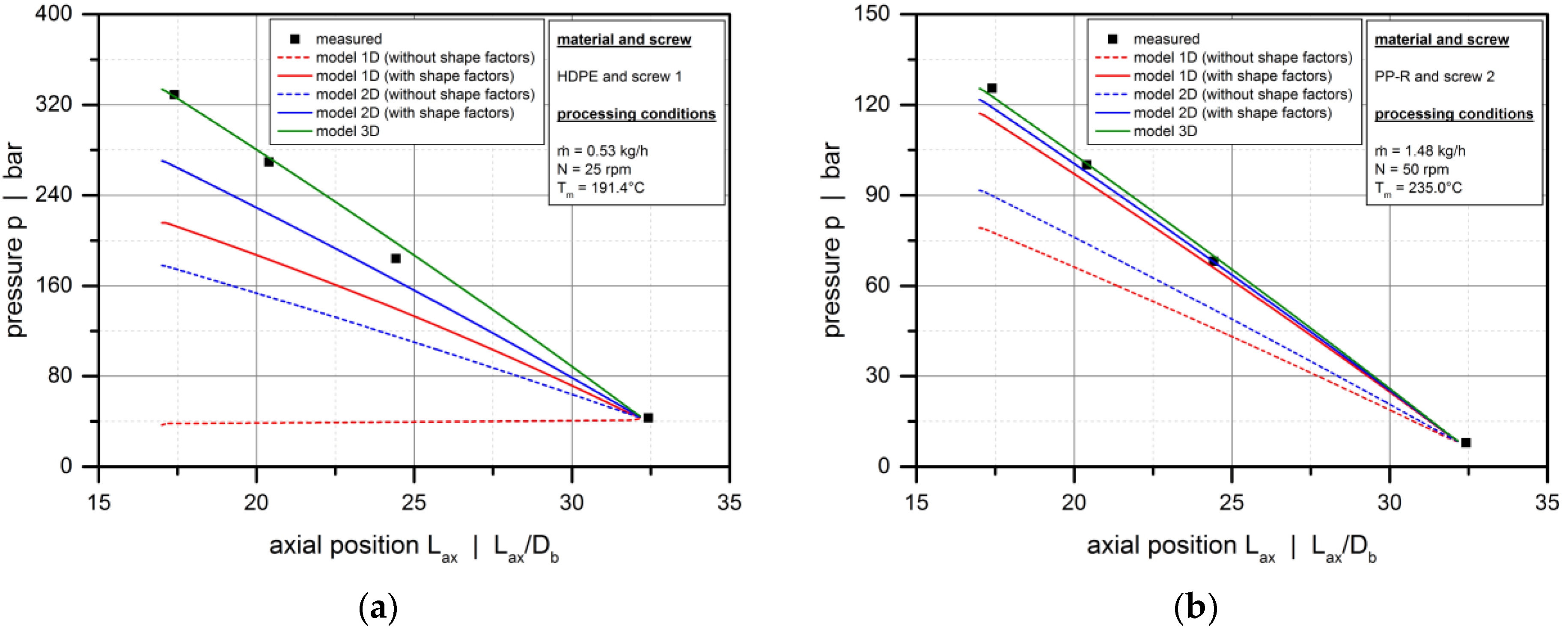Polymers 10 00929 g011