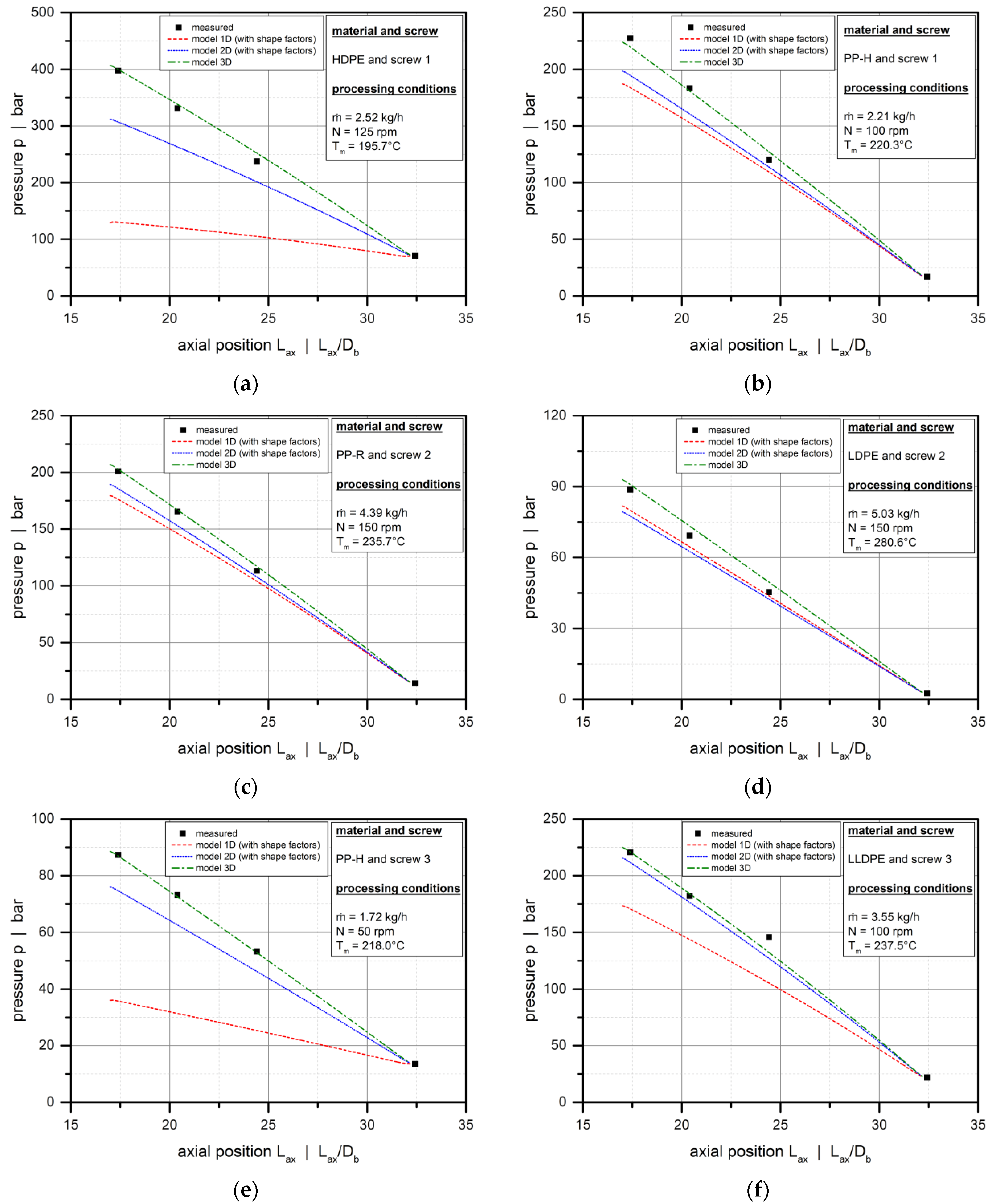Polymers 10 00929 g012