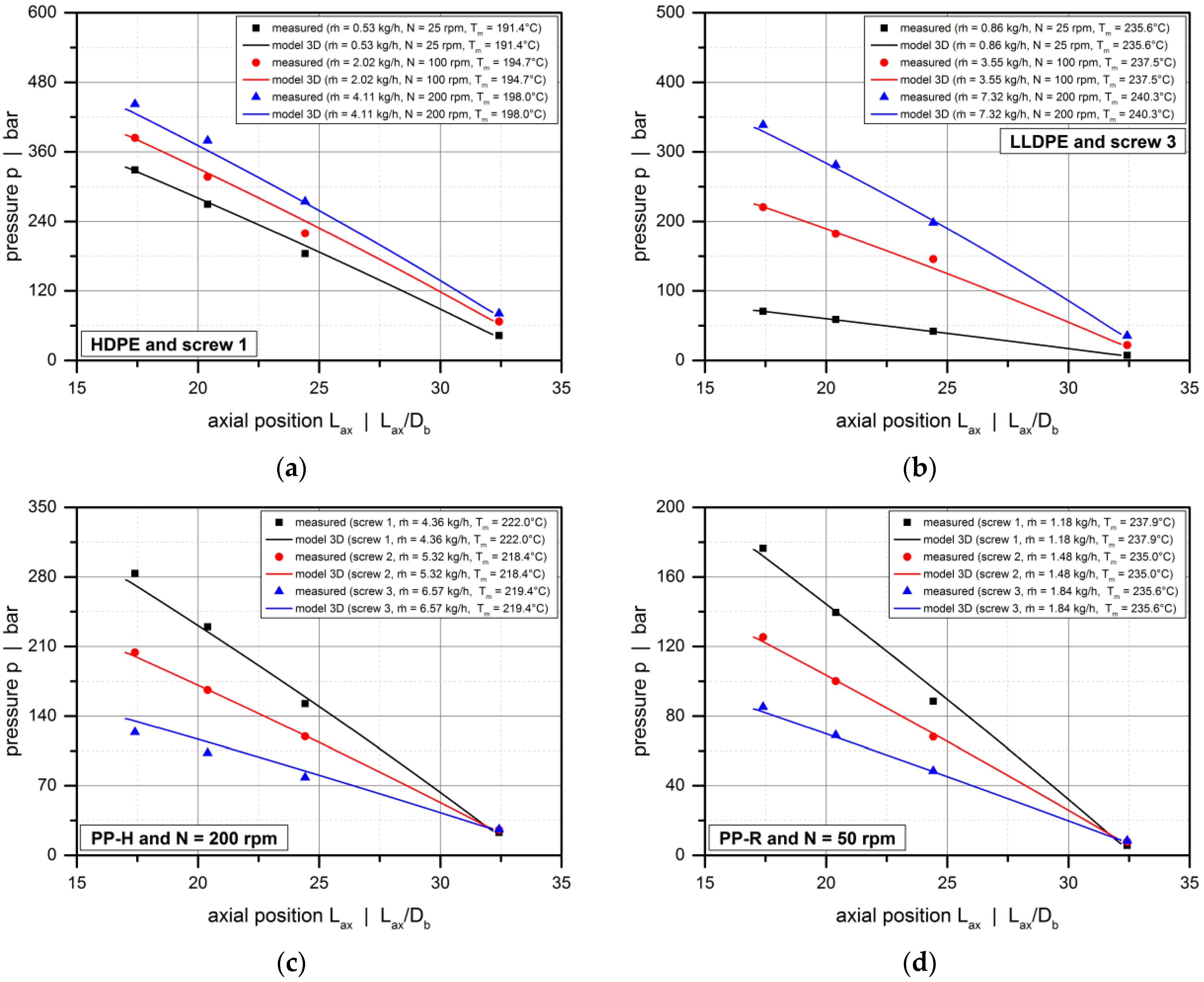 Polymers 10 00929 g013a