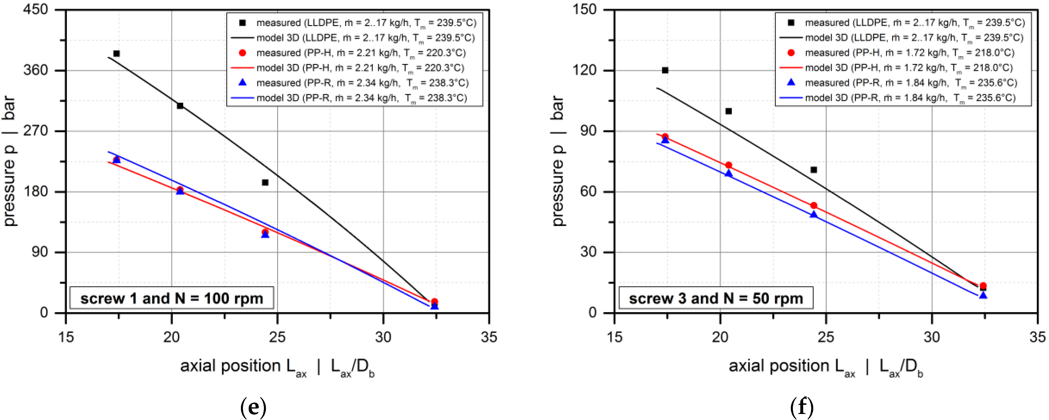 Polymers 10 00929 g013b