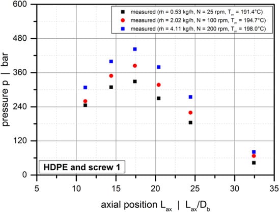 Polymers 10 00929 g0a1 550