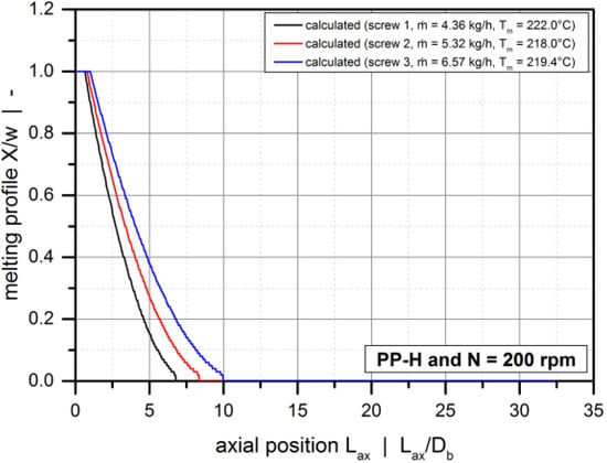 Polymers 10 00929 g0a2 550