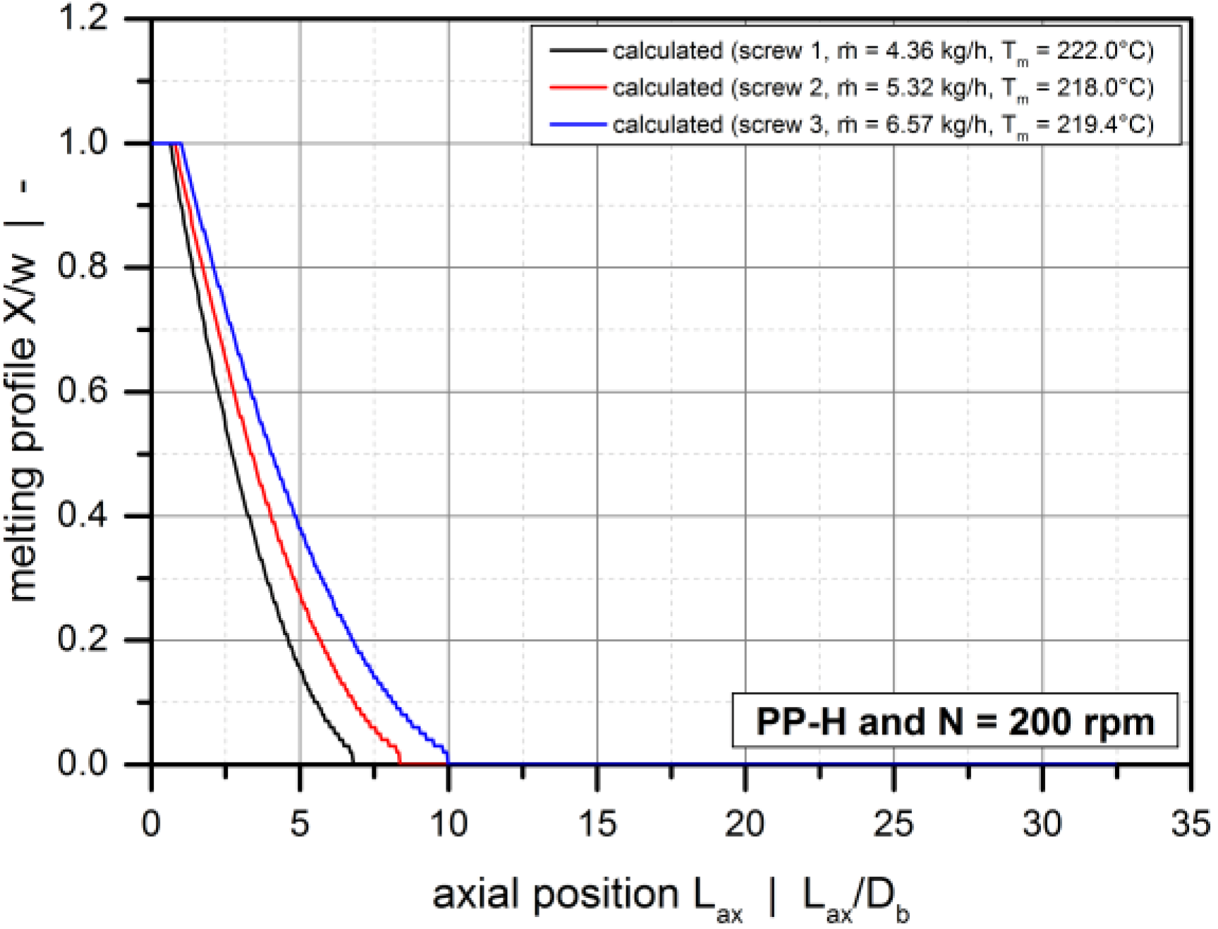 Polymers 10 00929 g0a2