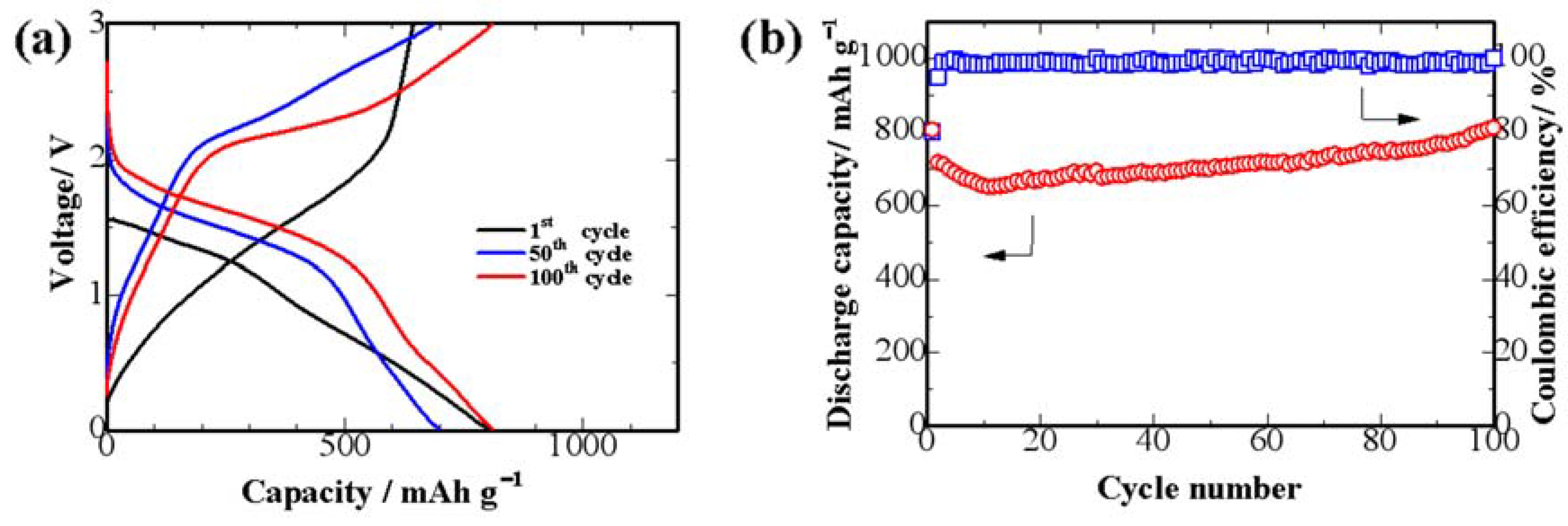 Polymers 10 00930 g005