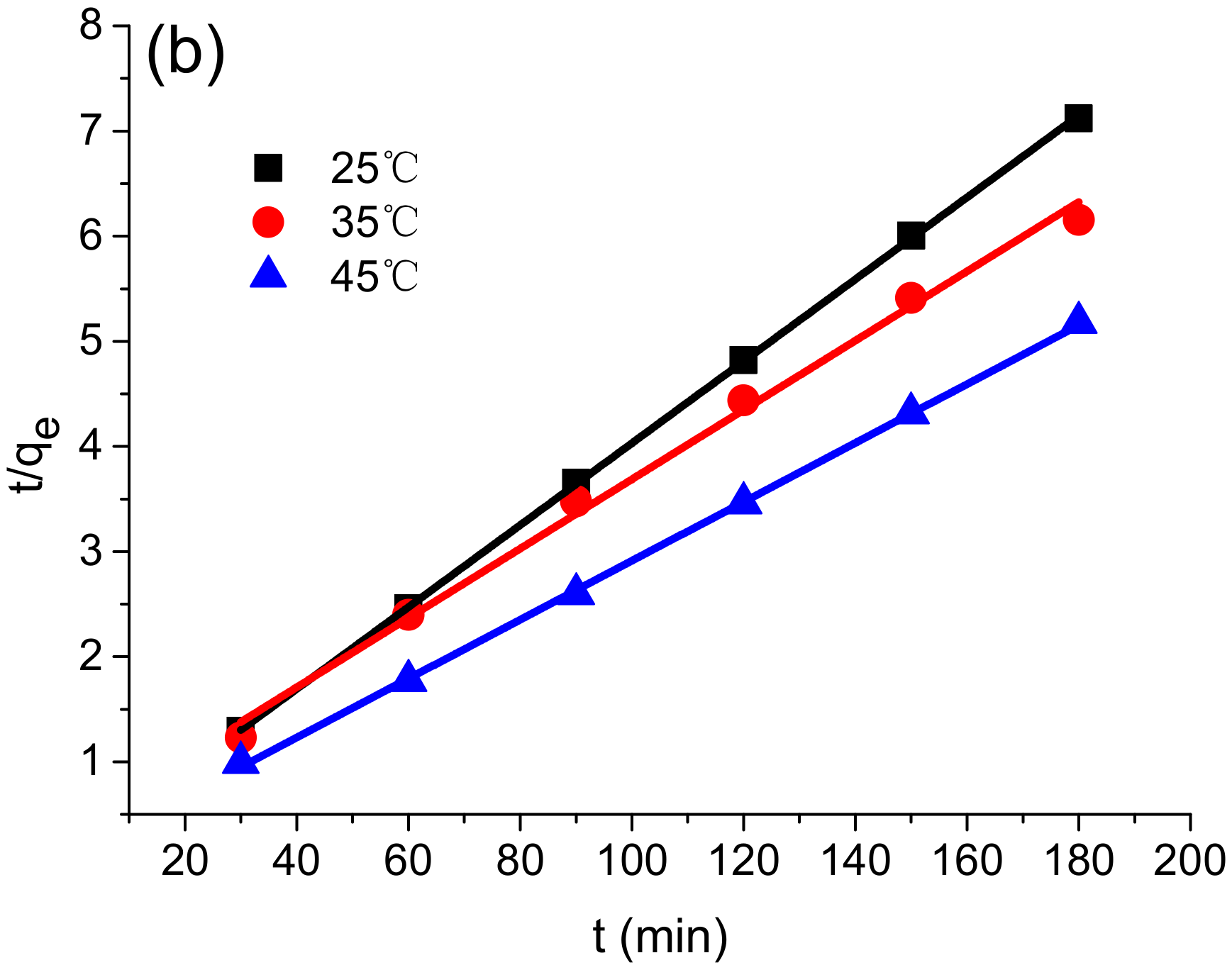 Polymers 10 00931 g007b