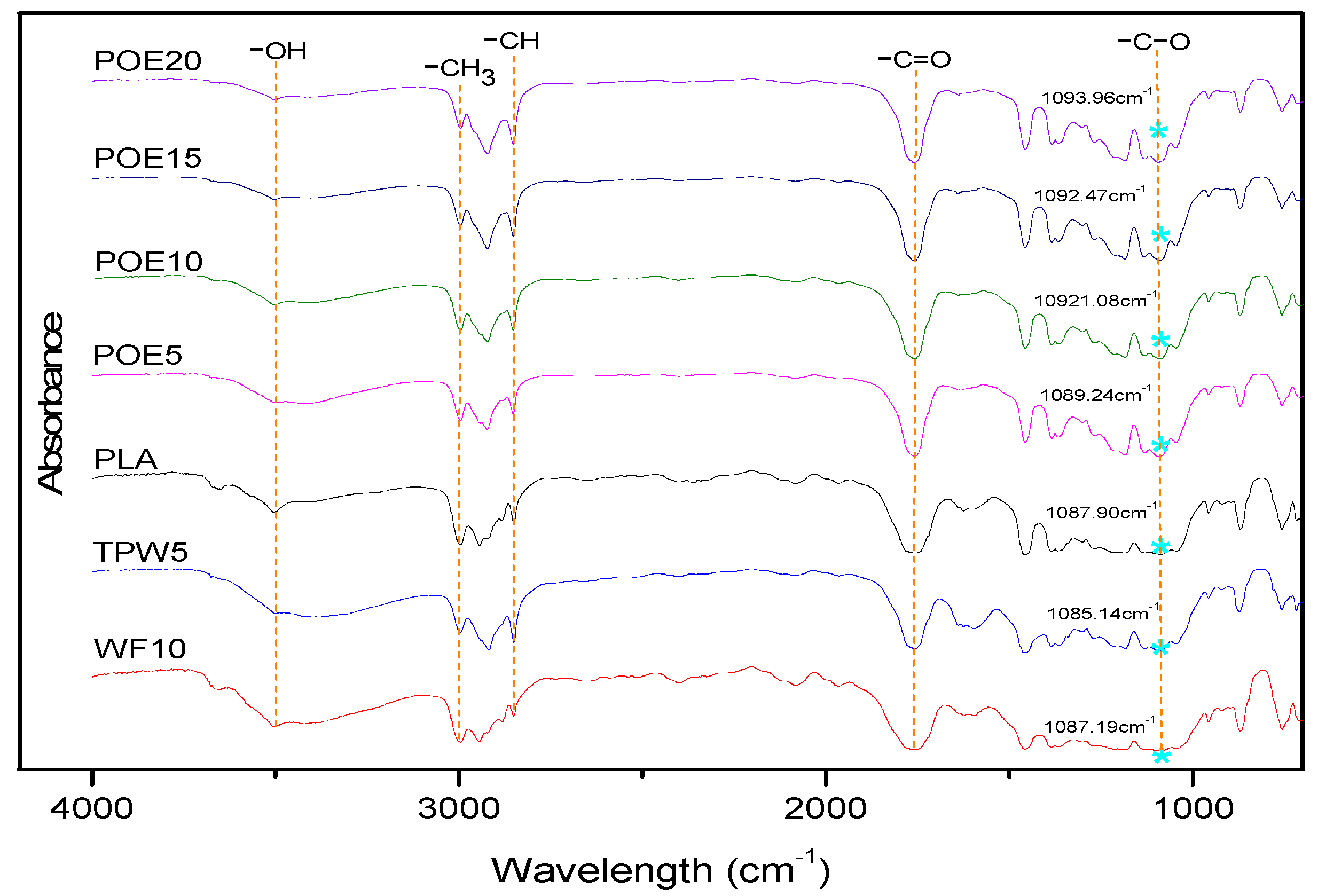 Polymers 10 00932 g002