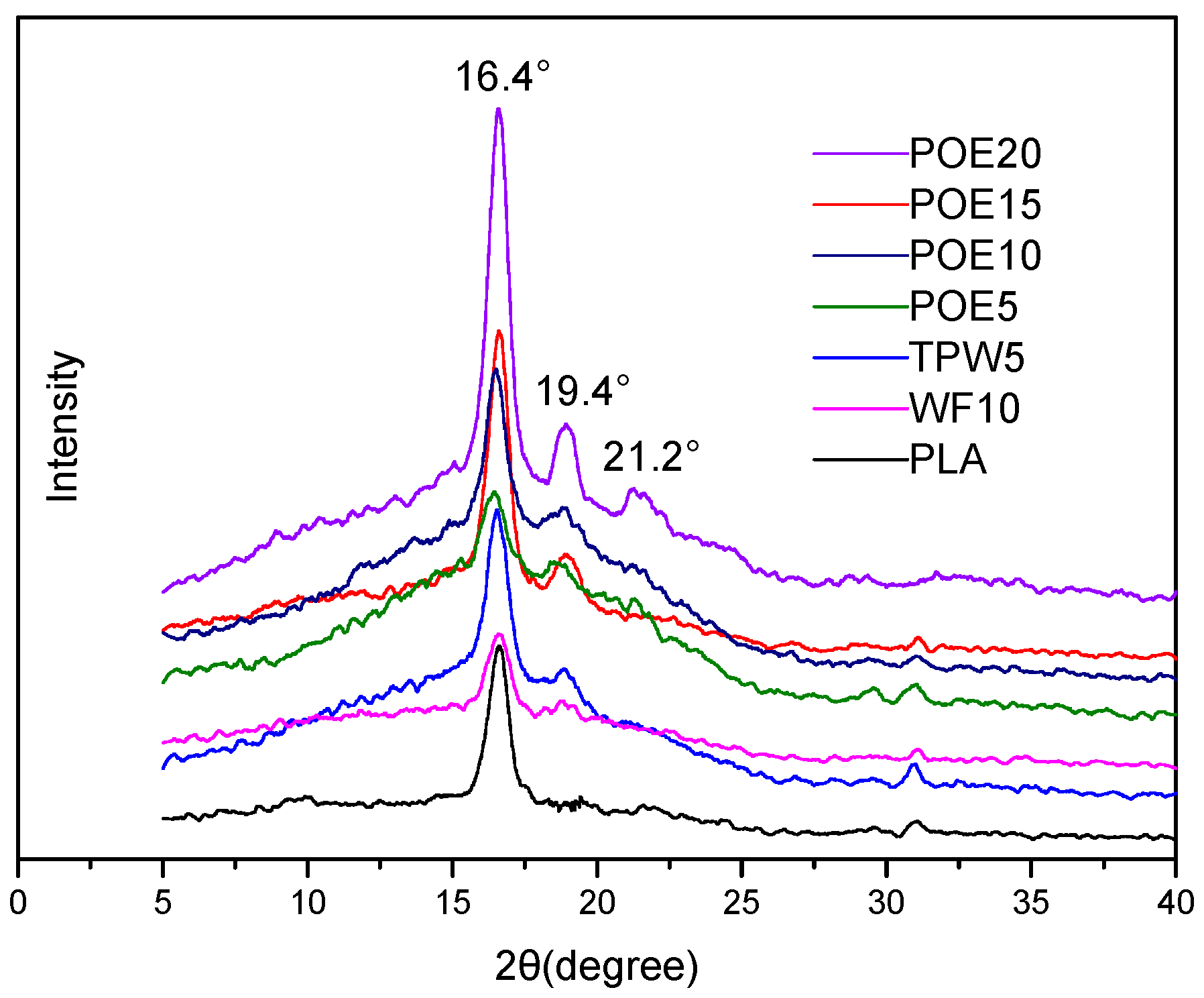 Polymers 10 00932 g003