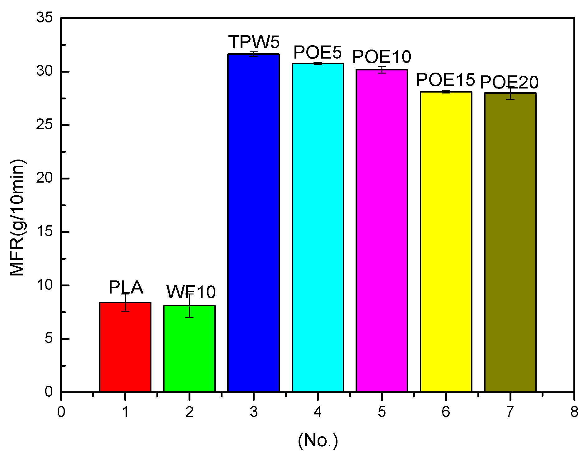 Polymers 10 00932 g004