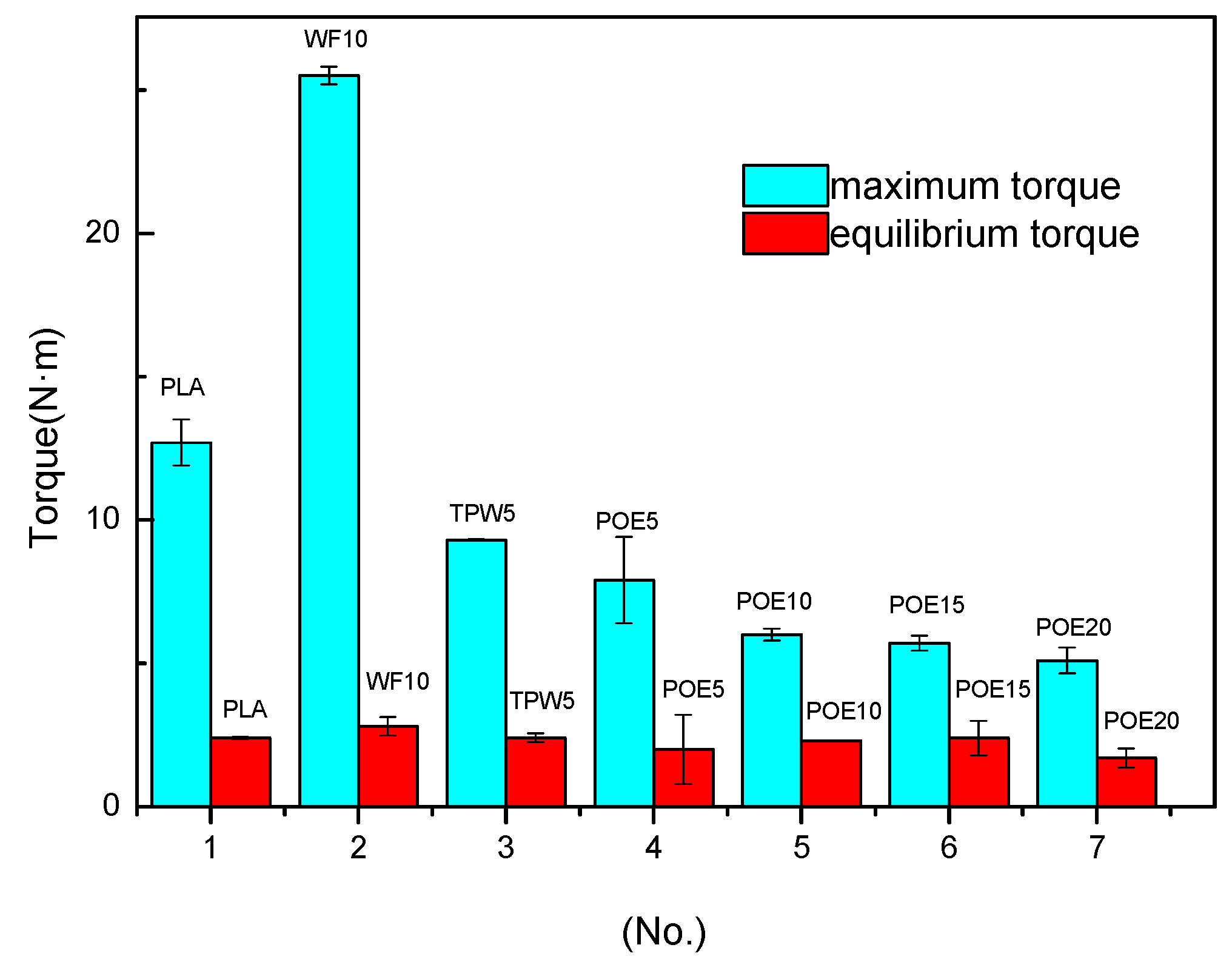 Polymers 10 00932 g005