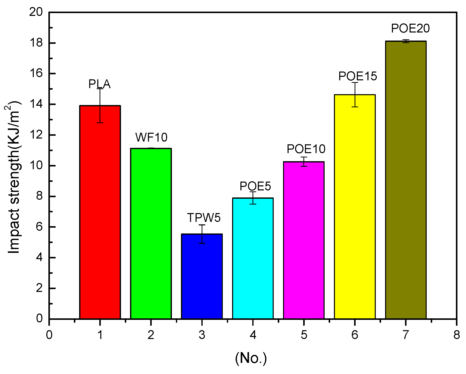 Polymers 10 00932 g006