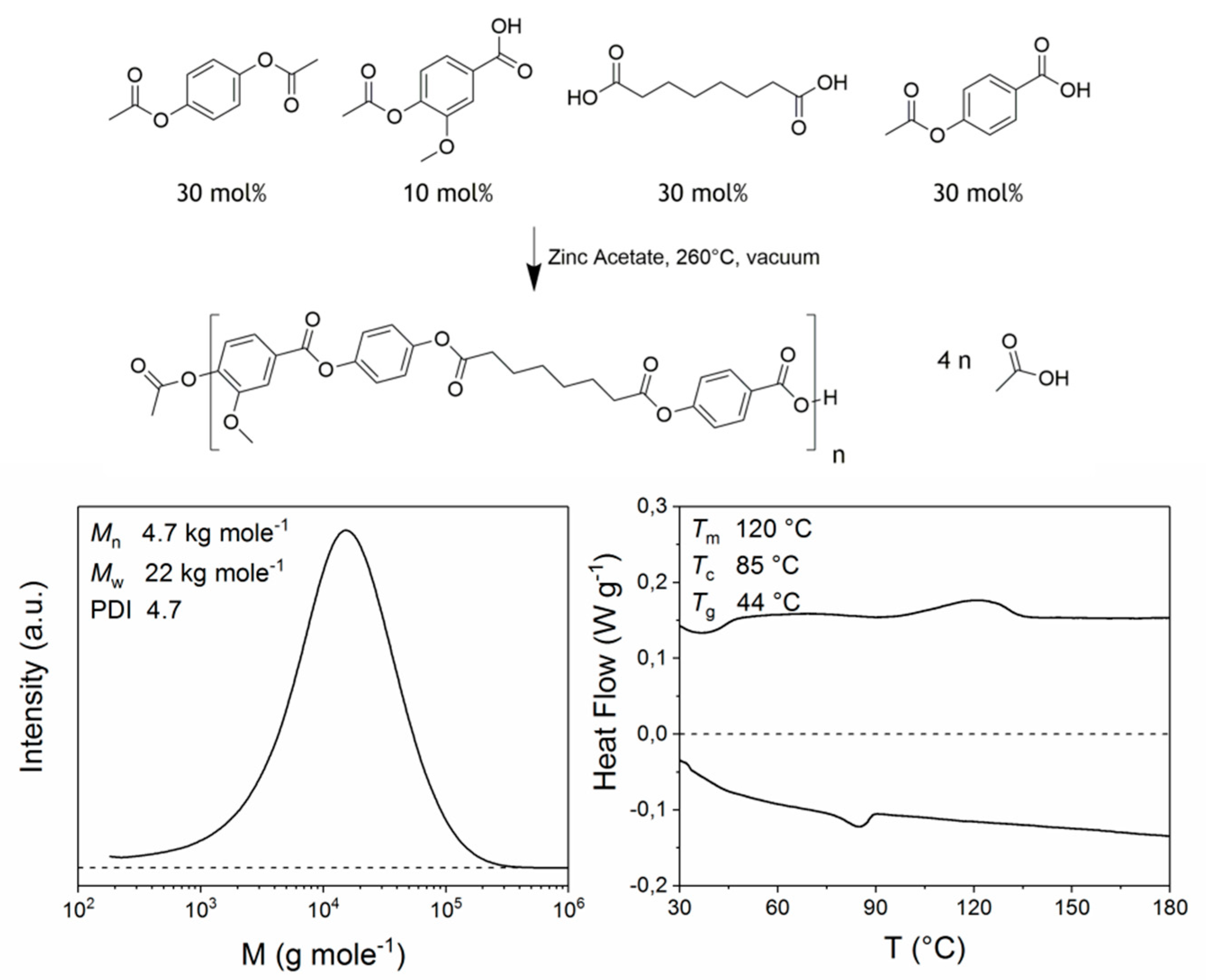 Polymers 10 00935 g002