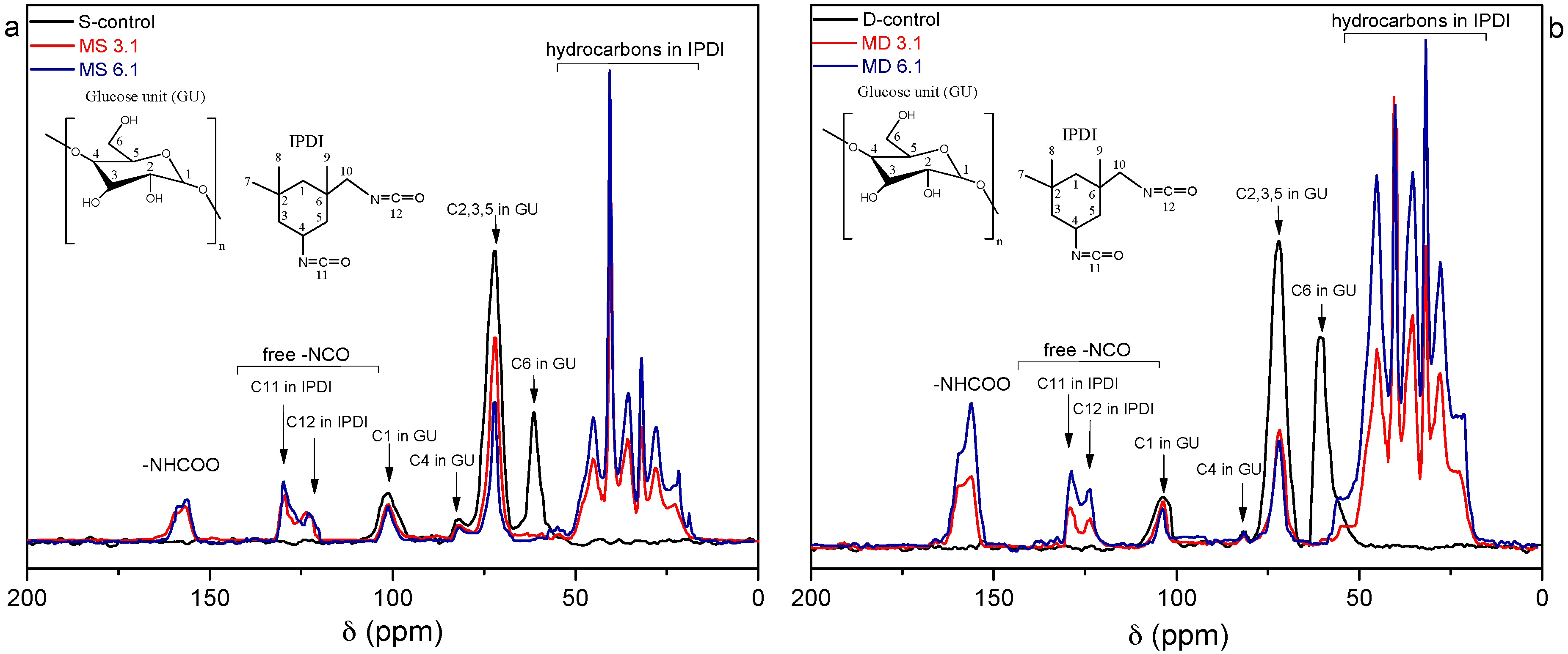 Polymers 10 00939 g002