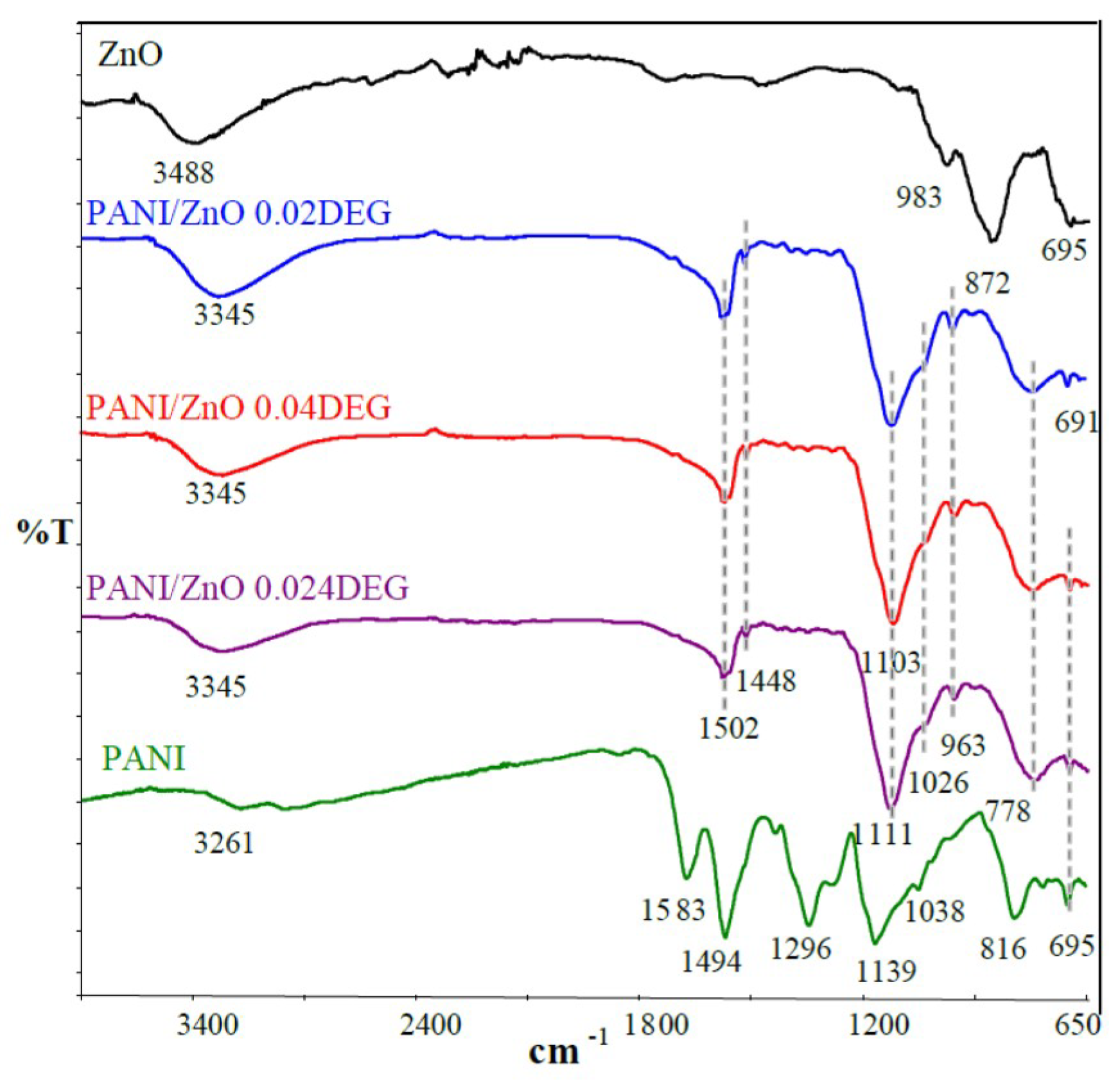 Polymers 10 00940 g001 Polymers 10 00940 g001