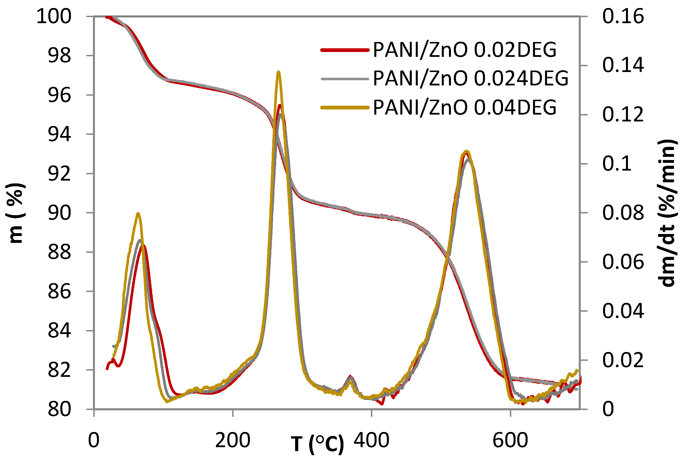 Polymers 10 00940 g002 Polymers 10 00940 g002